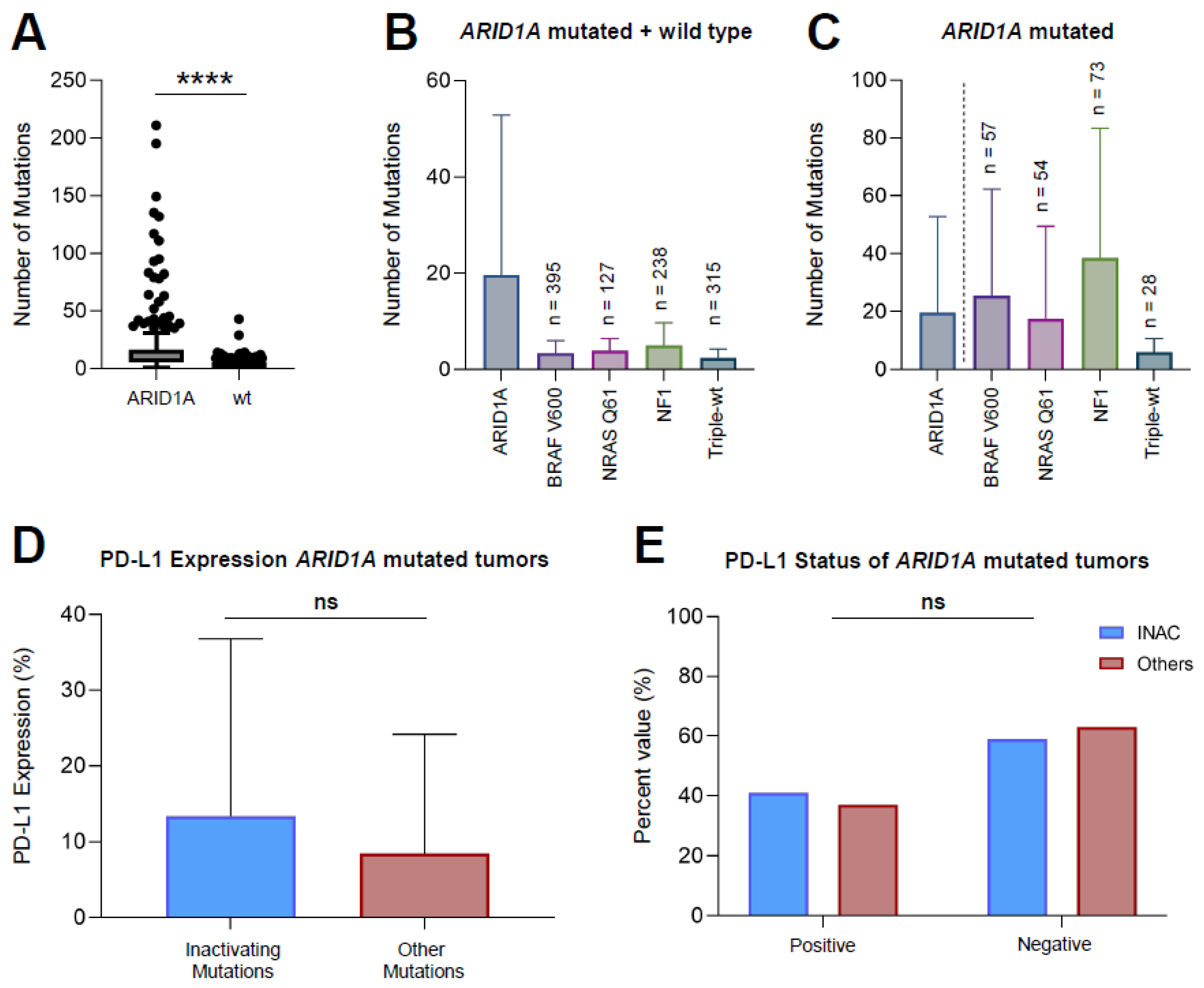 Cancers 14 02090 g001 550
