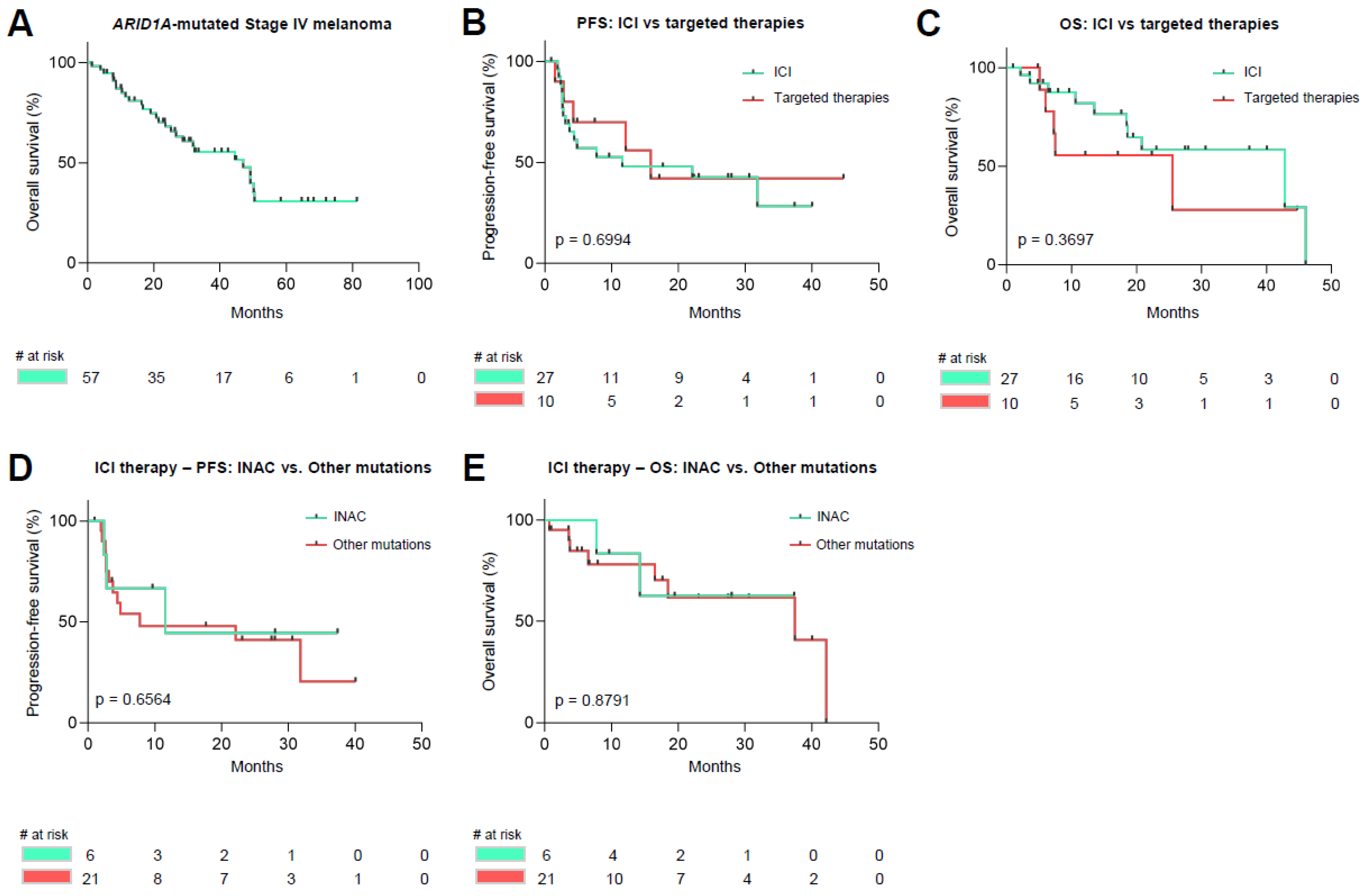 Cancers 14 02090 g002 550