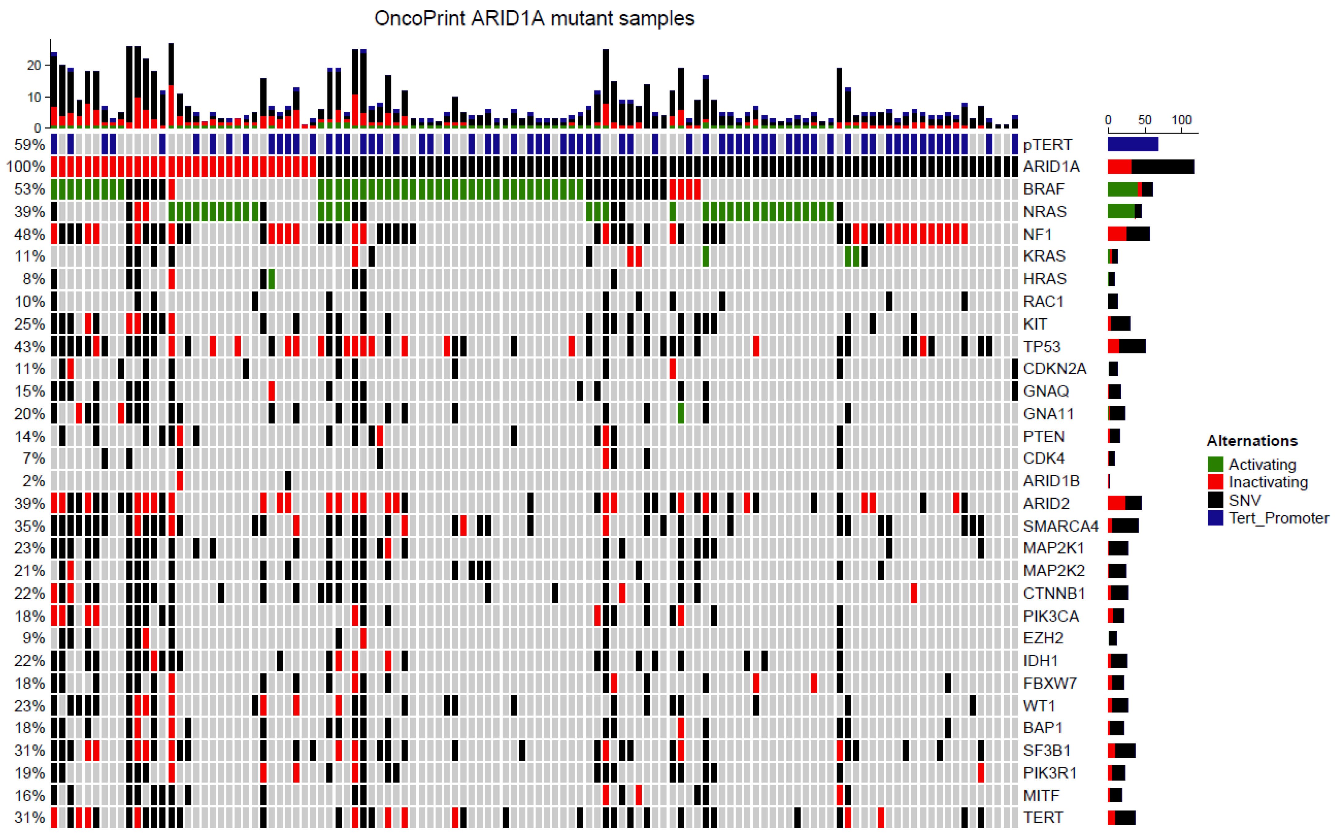 Cancers 14 02090 g003 550