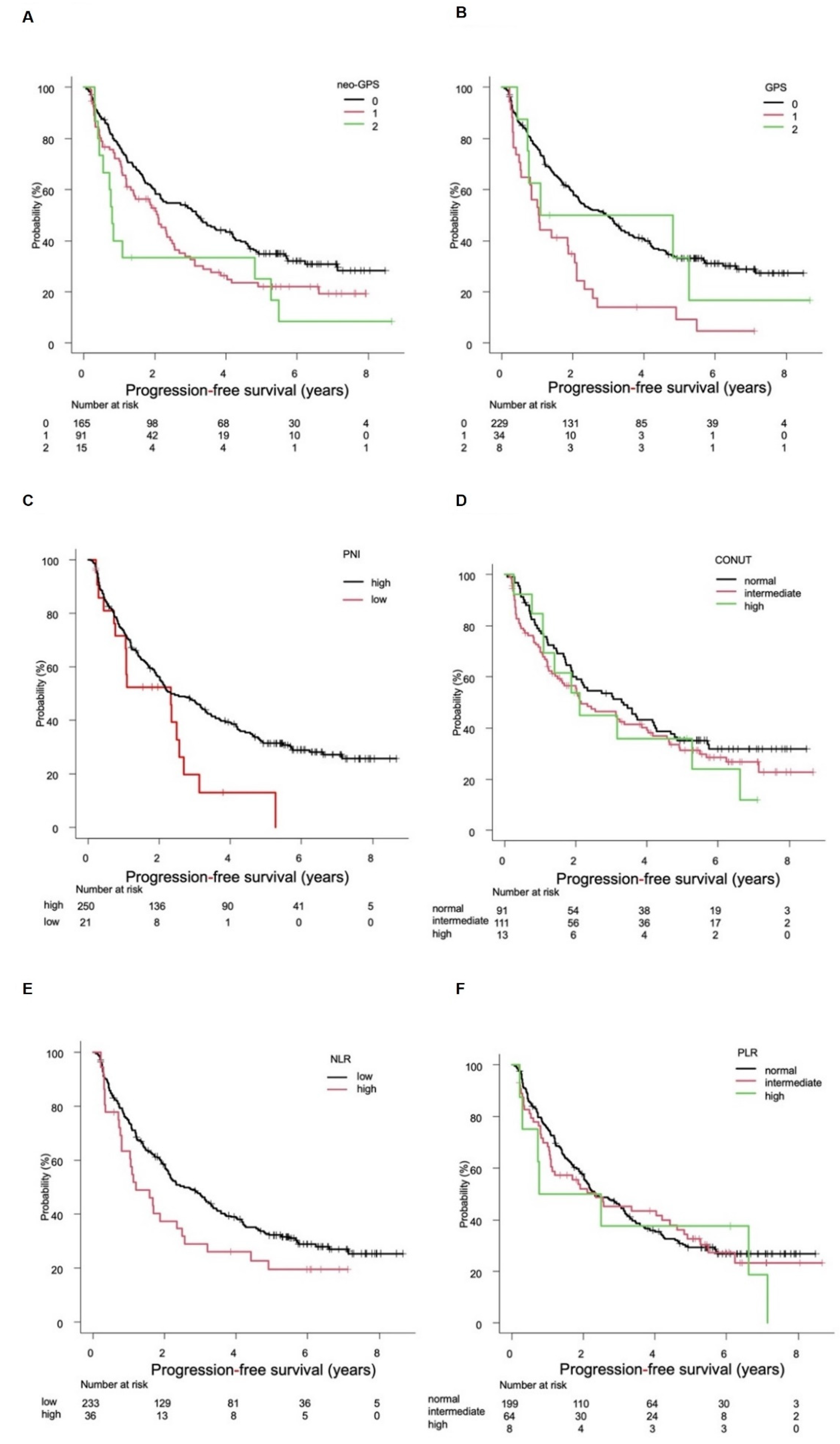 Cancers 14 02091 g002