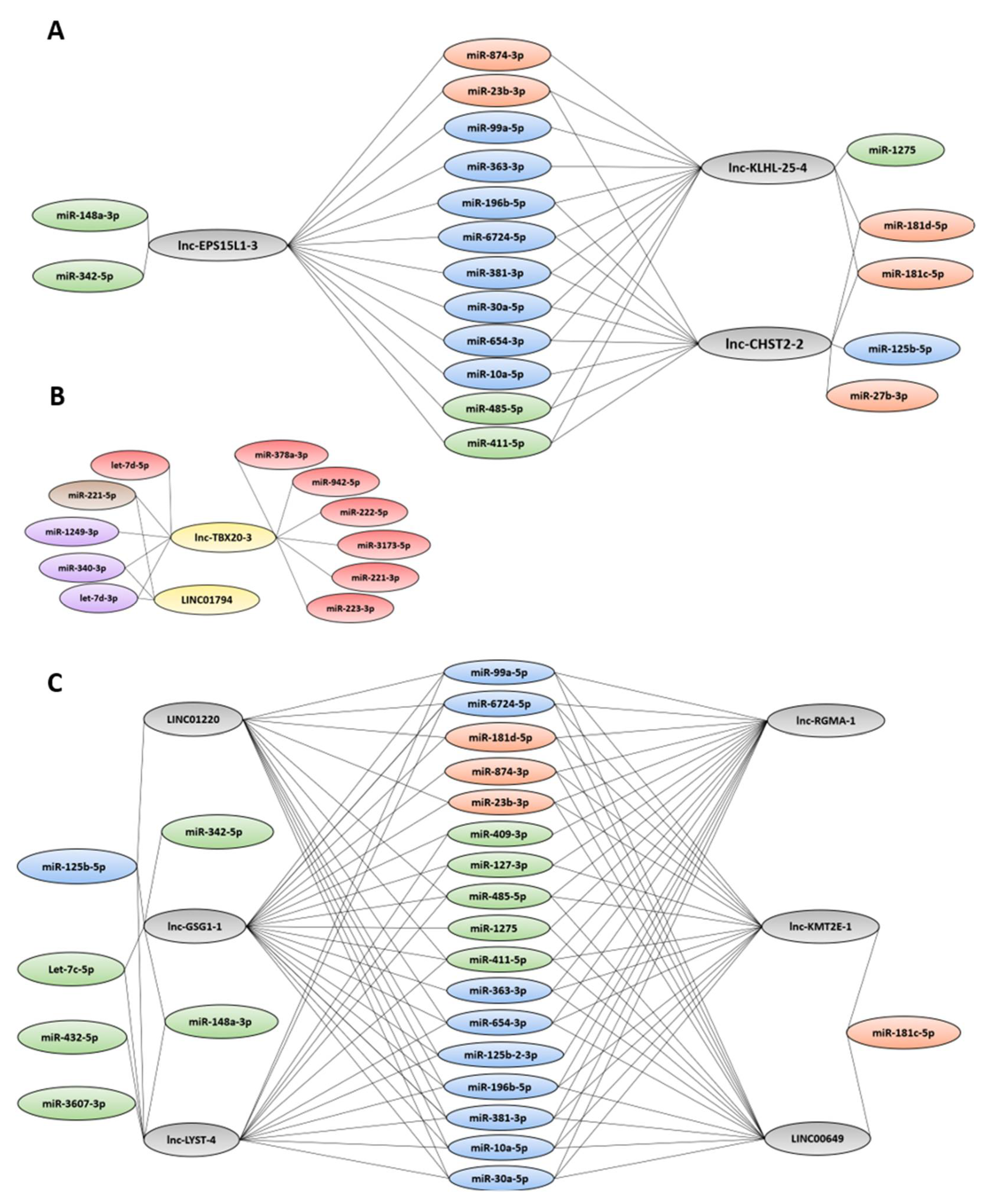 Cancers 14 02098 g005