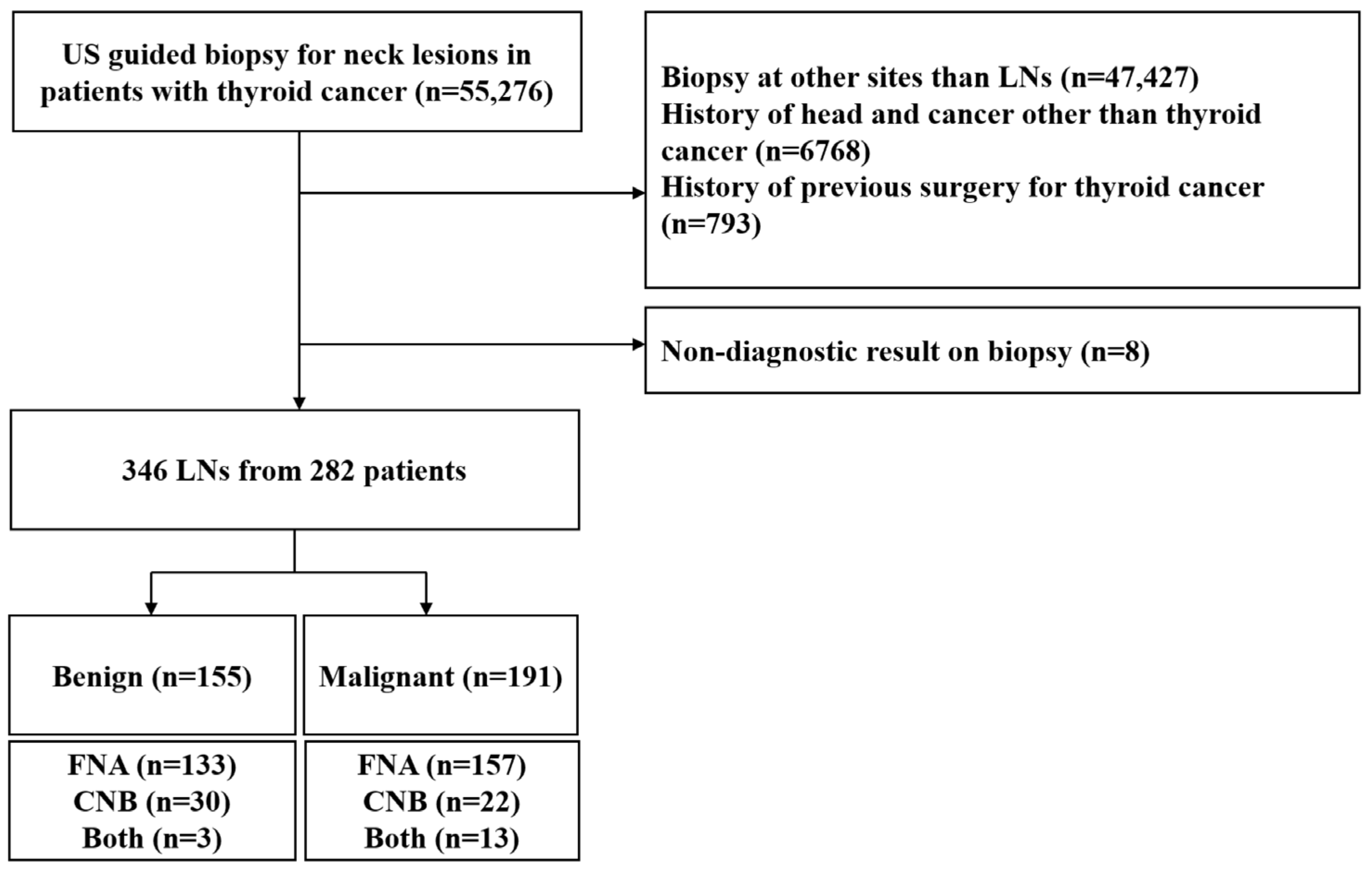 Cancers 14 02106 g002