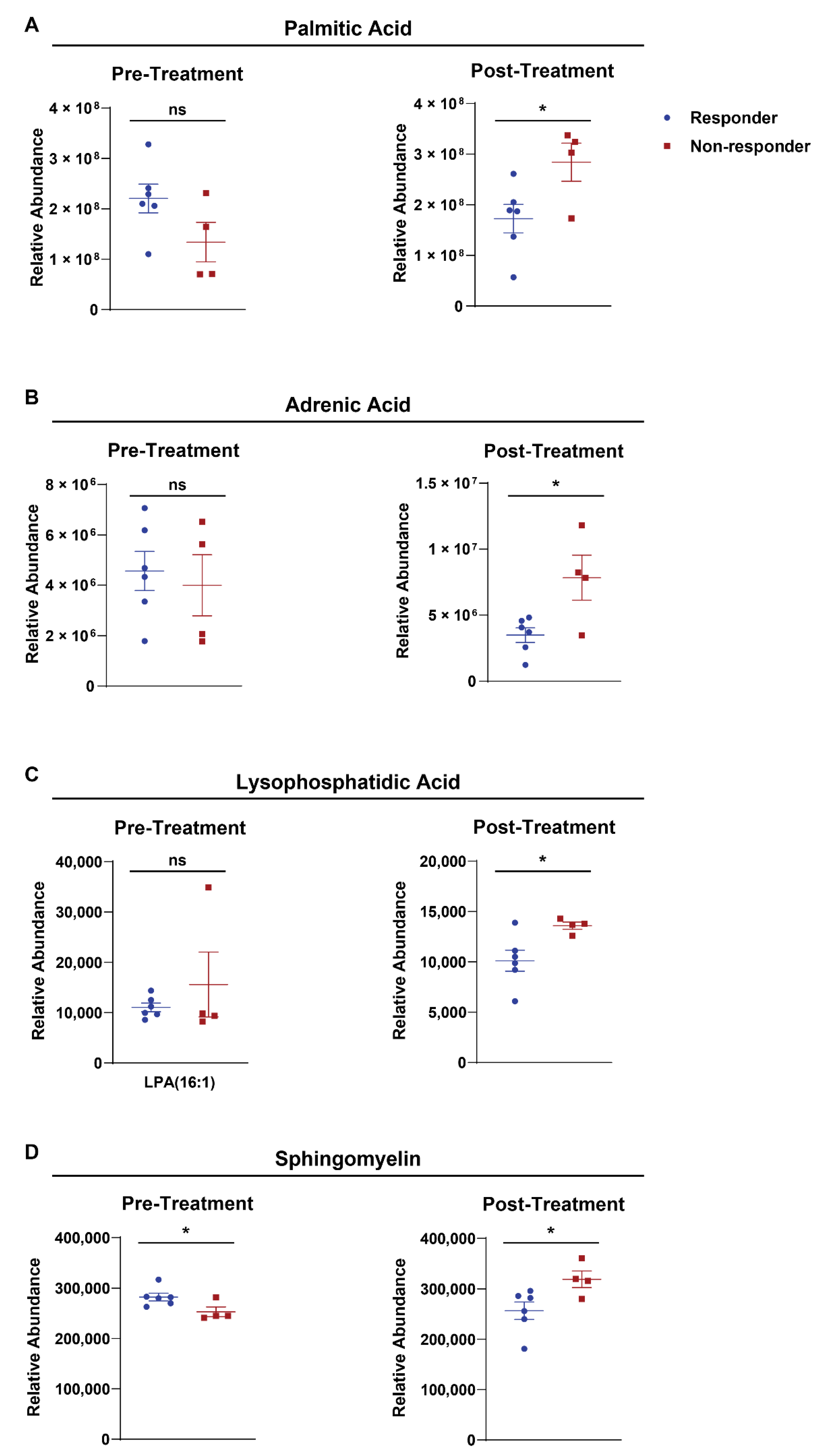 Cancers 14 02110 g005