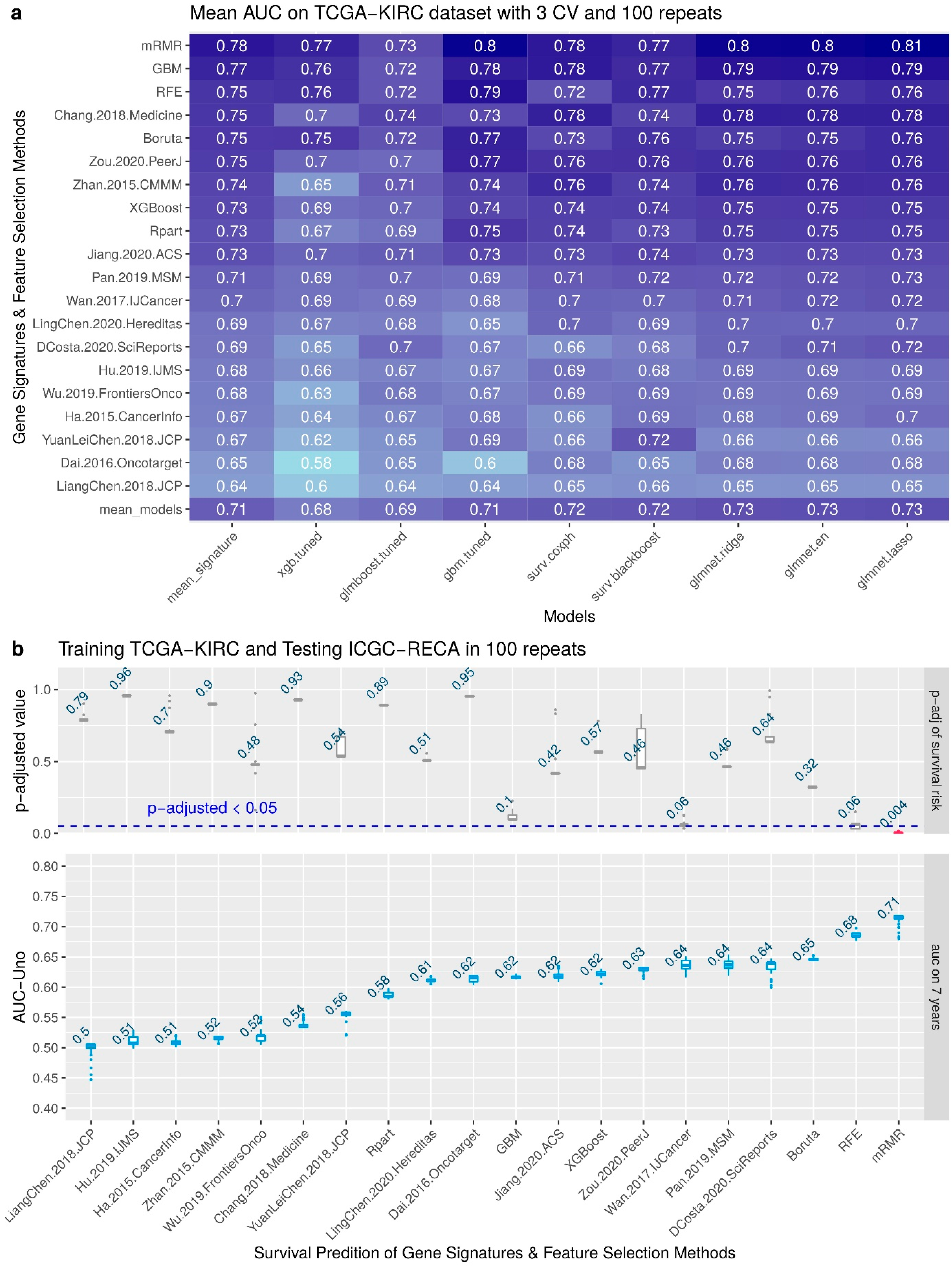 Cancers 14 02111 g003
