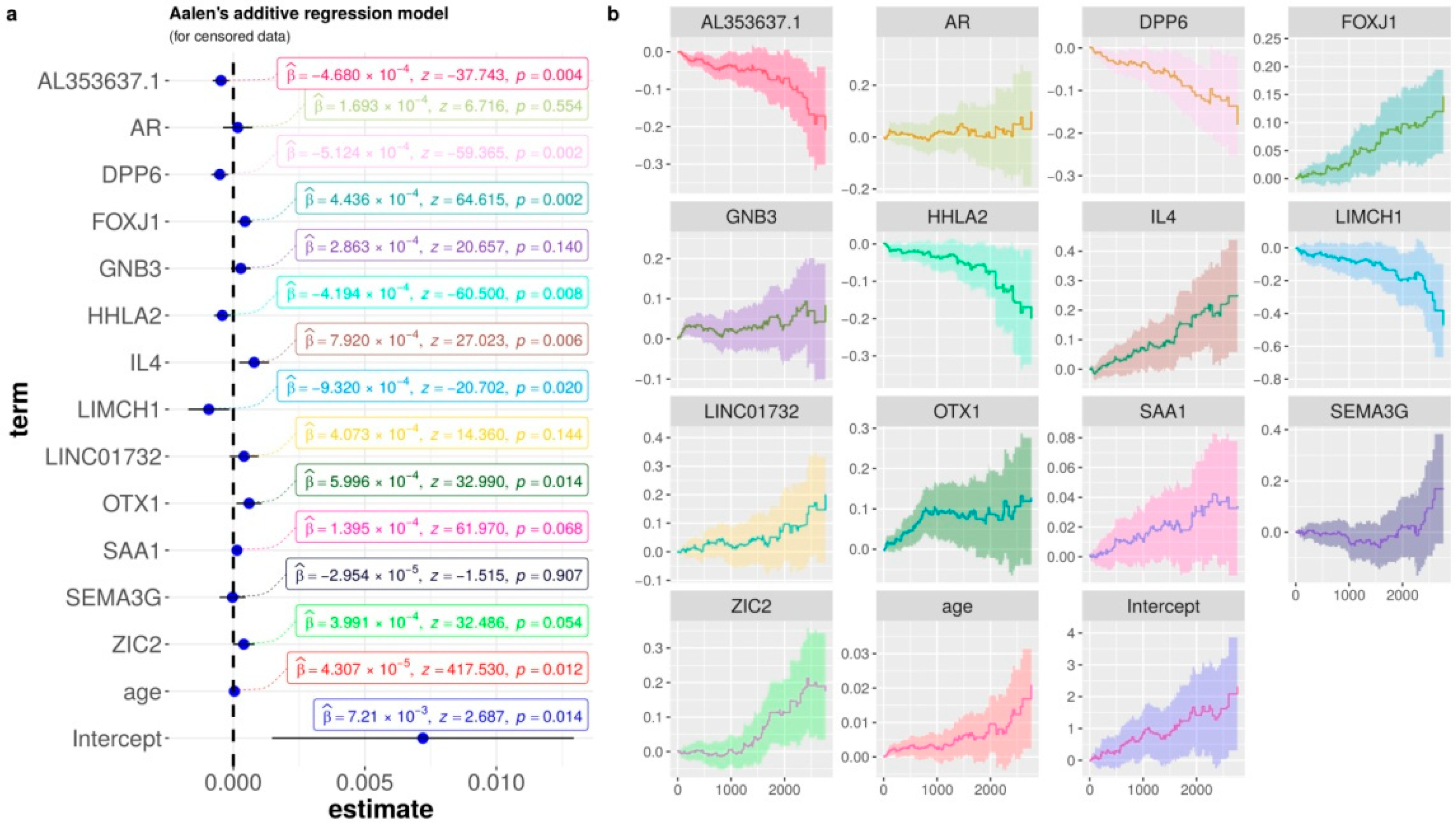Cancers 14 02111 g005