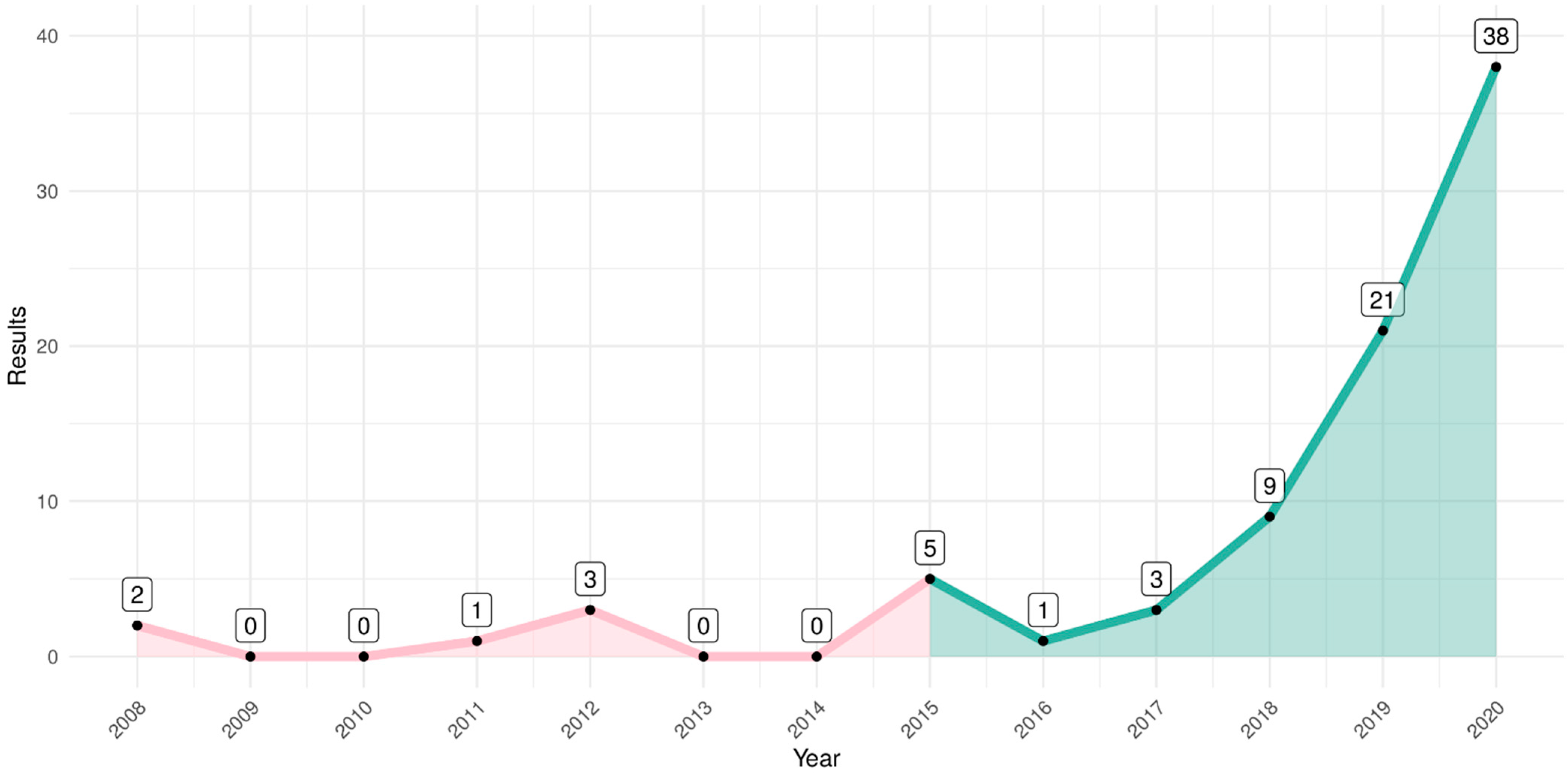 Cancers 14 02111 g0a1