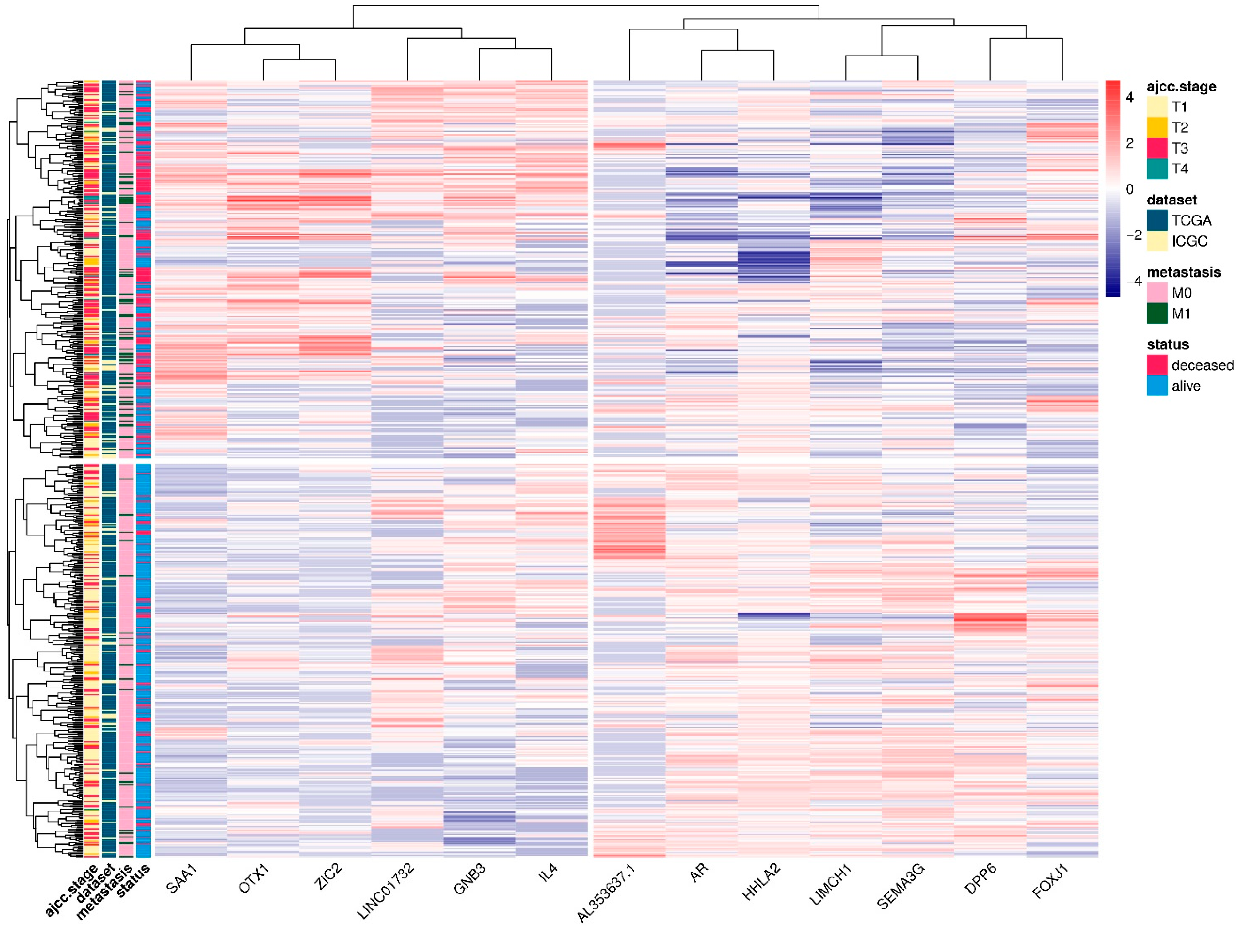 Cancers 14 02111 g0a10