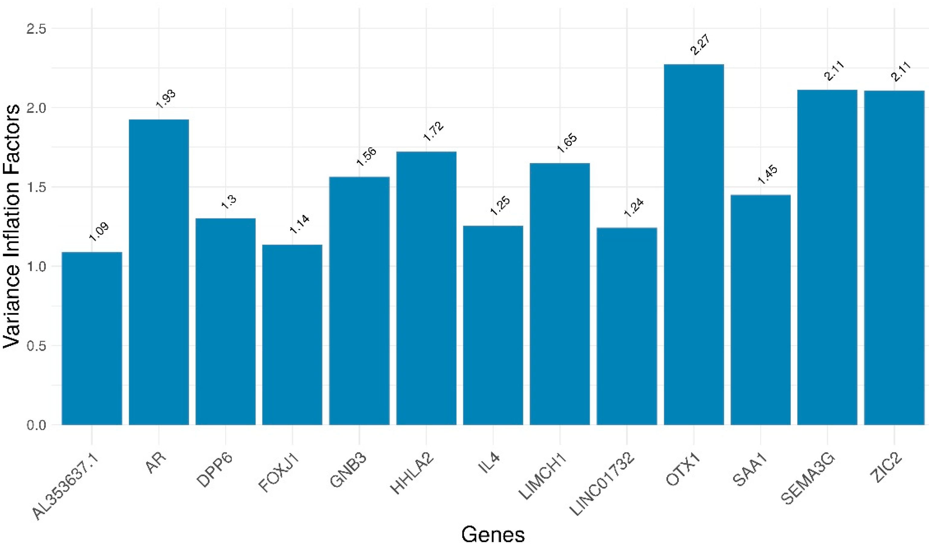Cancers 14 02111 g0a4