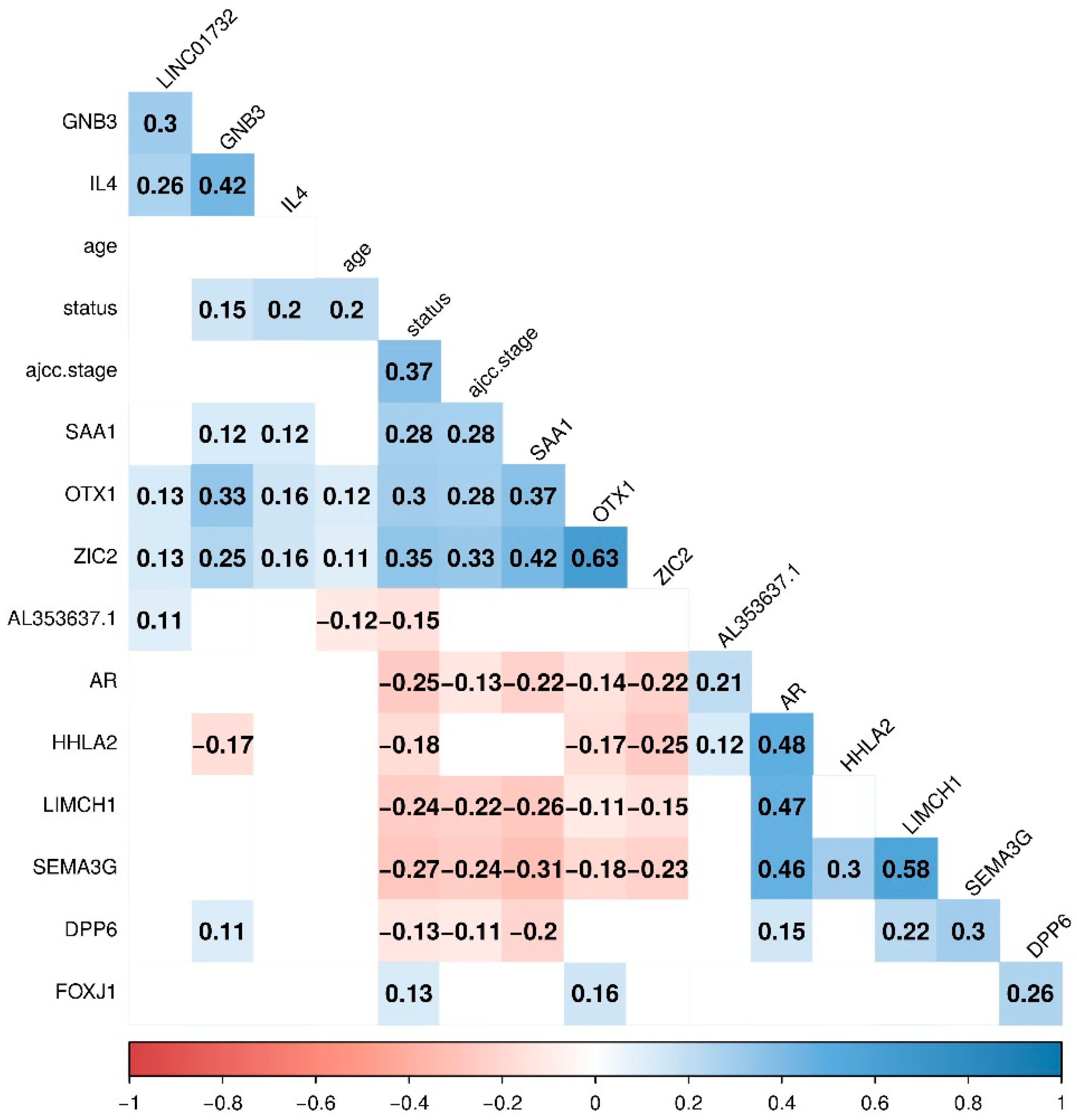 Cancers 14 02111 g0a5