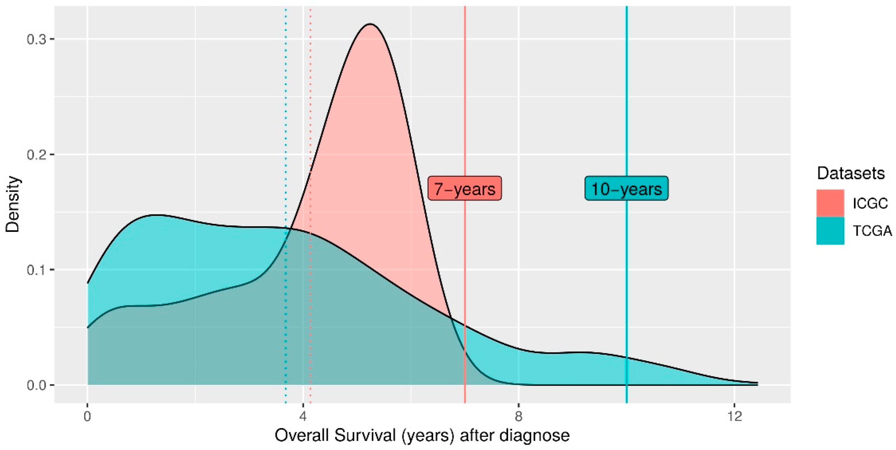 Cancers 14 02111 g0a6