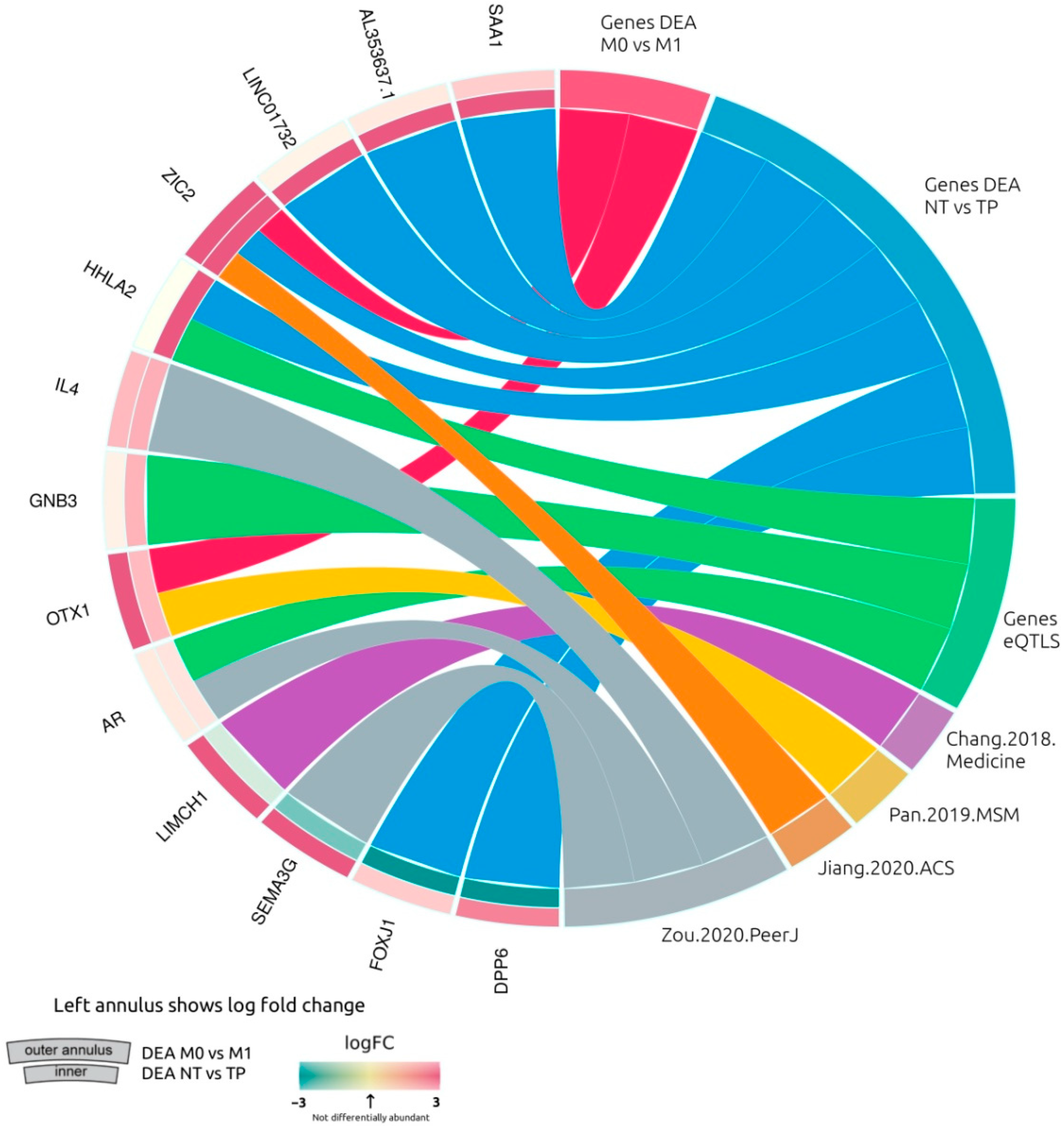 Cancers 14 02111 g0a7