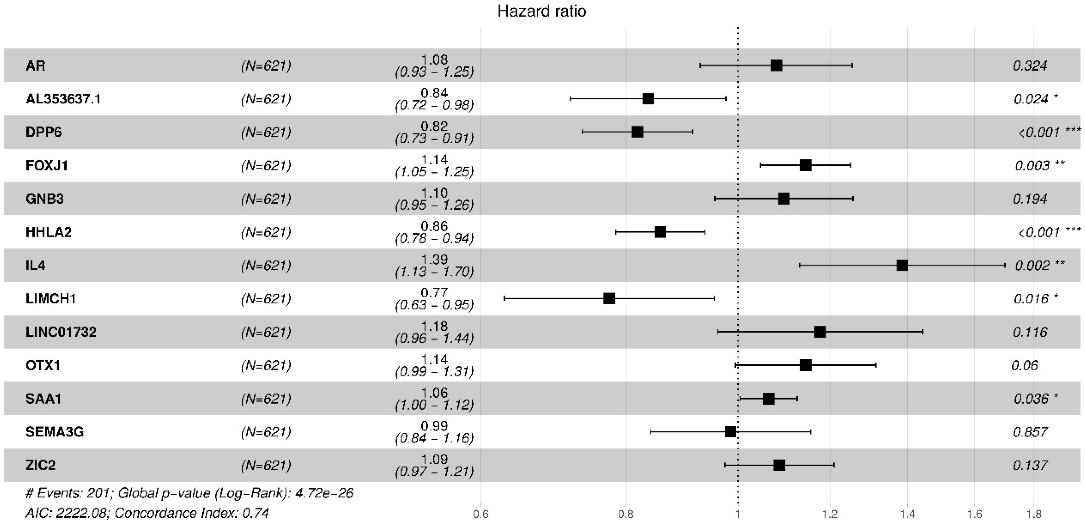 Cancers 14 02111 g0a8
