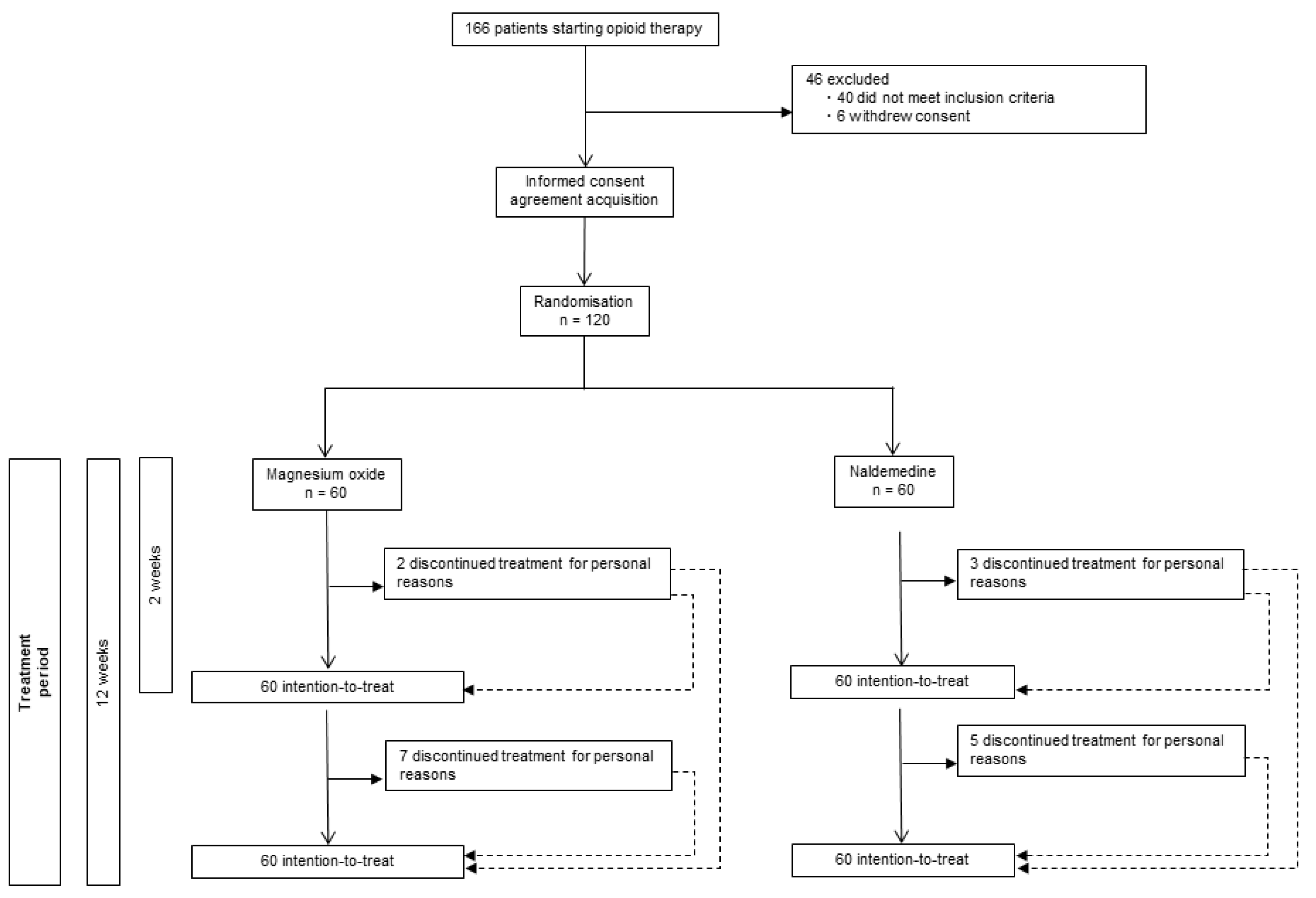 Cancers 14 02112 g001 Cancers 14 02112 g001
