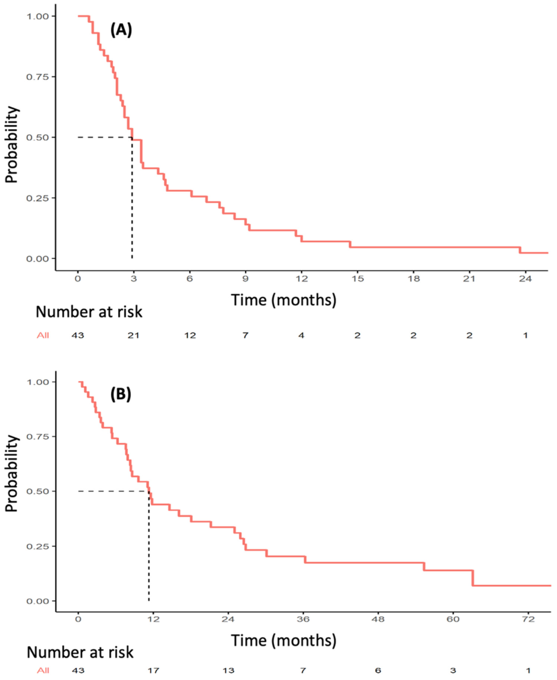 Cancers 14 02114 g001