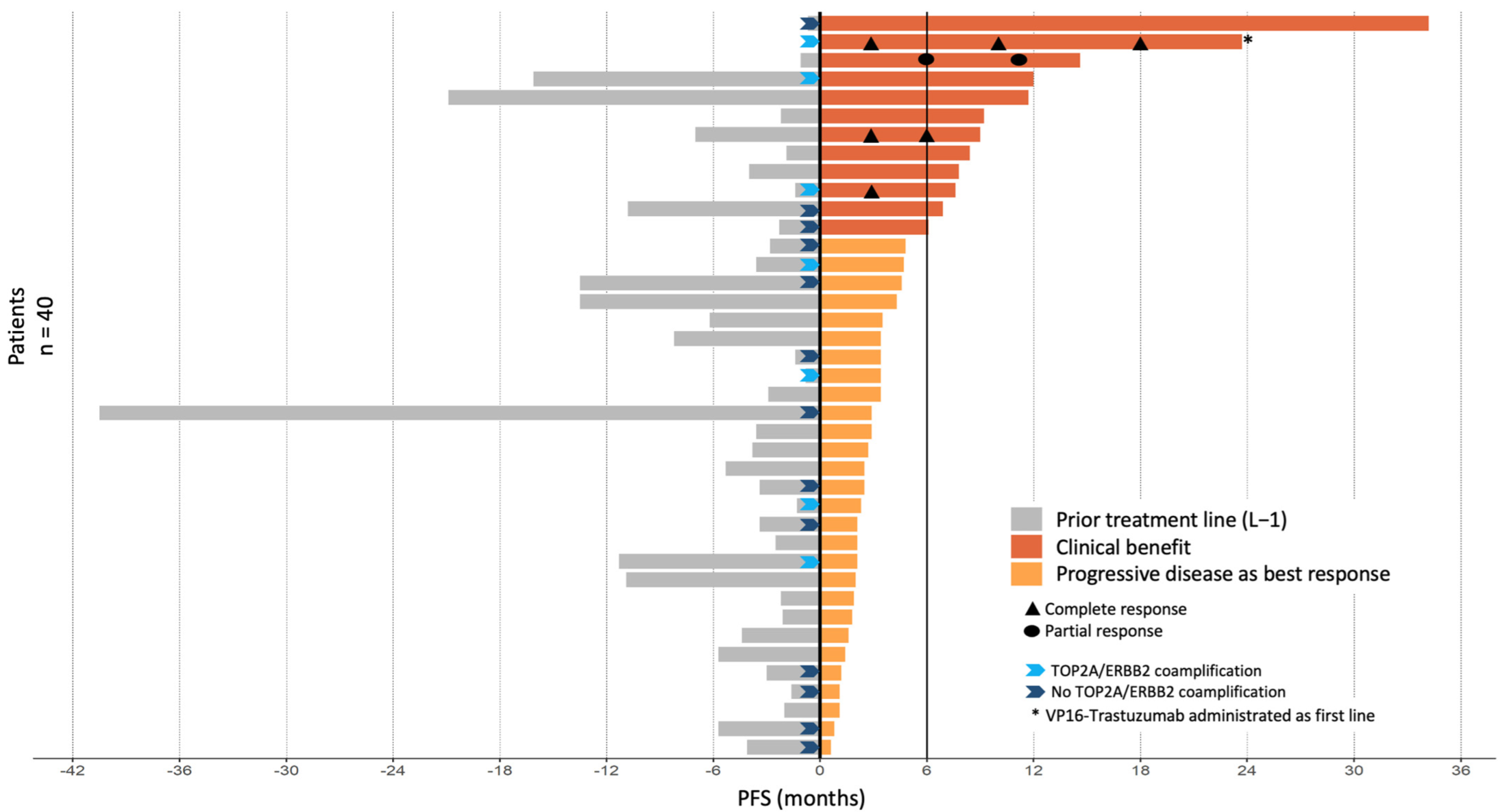 Cancers 14 02114 g002