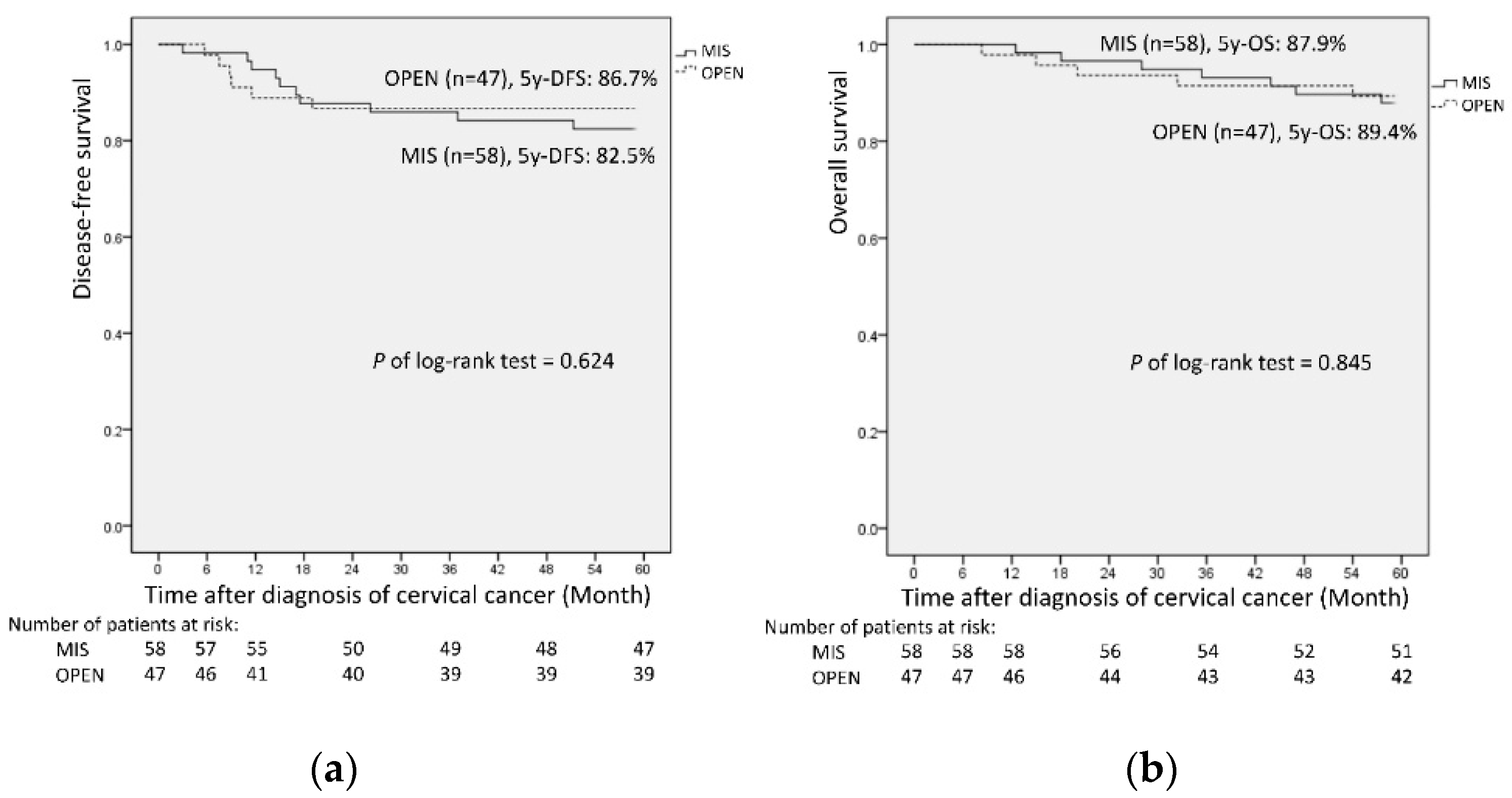Cancers 14 02117 g001 550