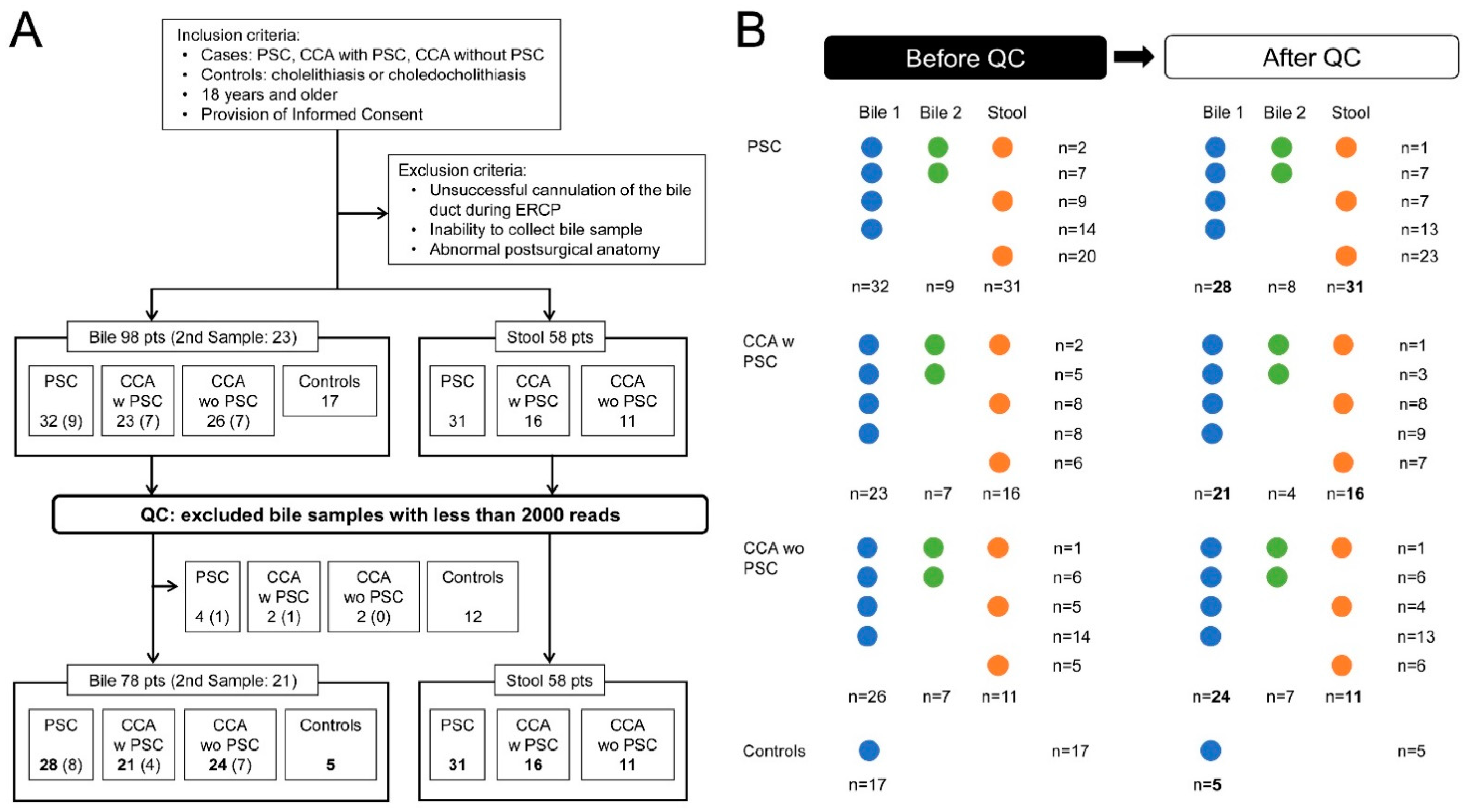 Cancers 14 02120 g001