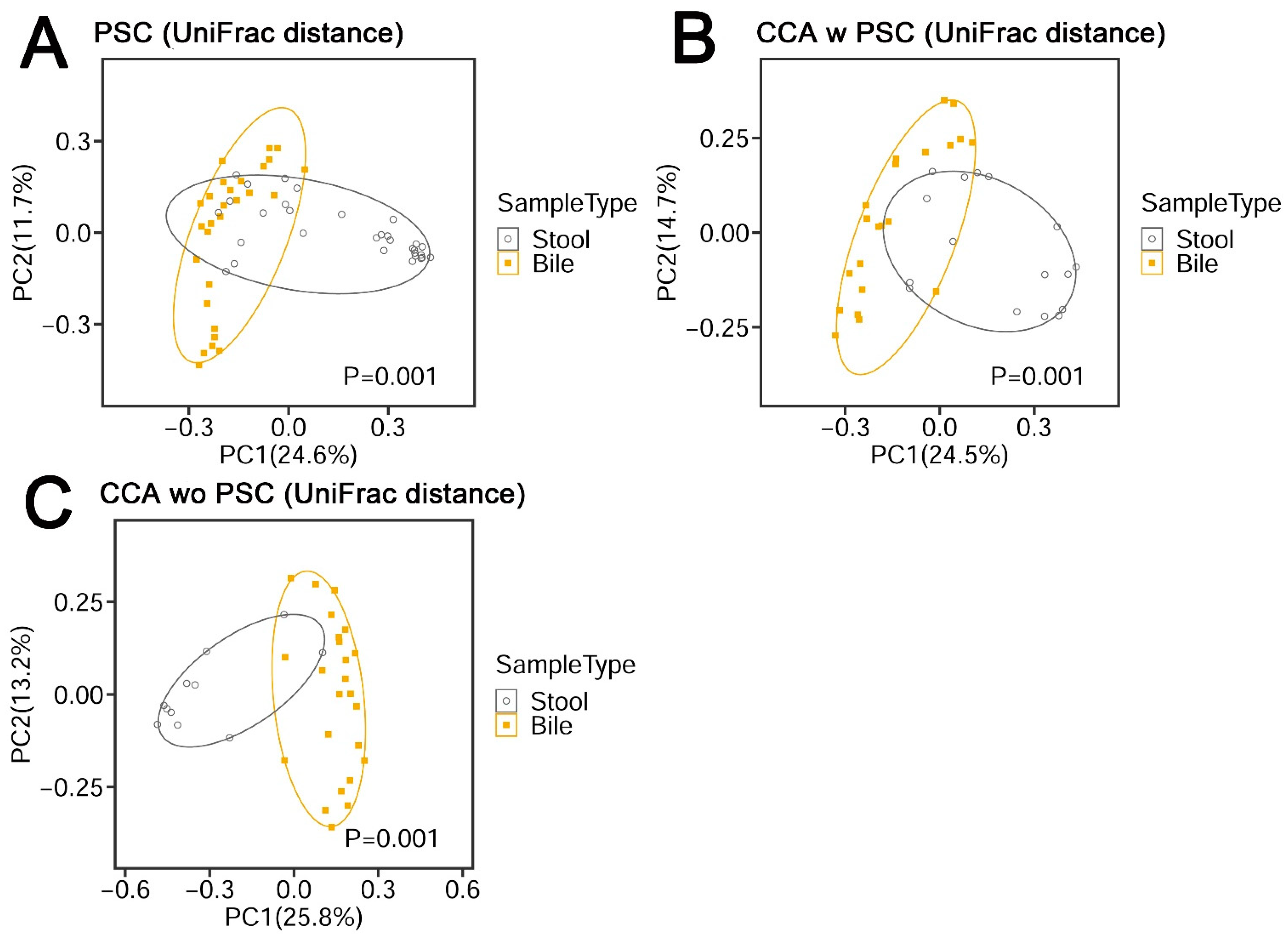 Cancers 14 02120 g003