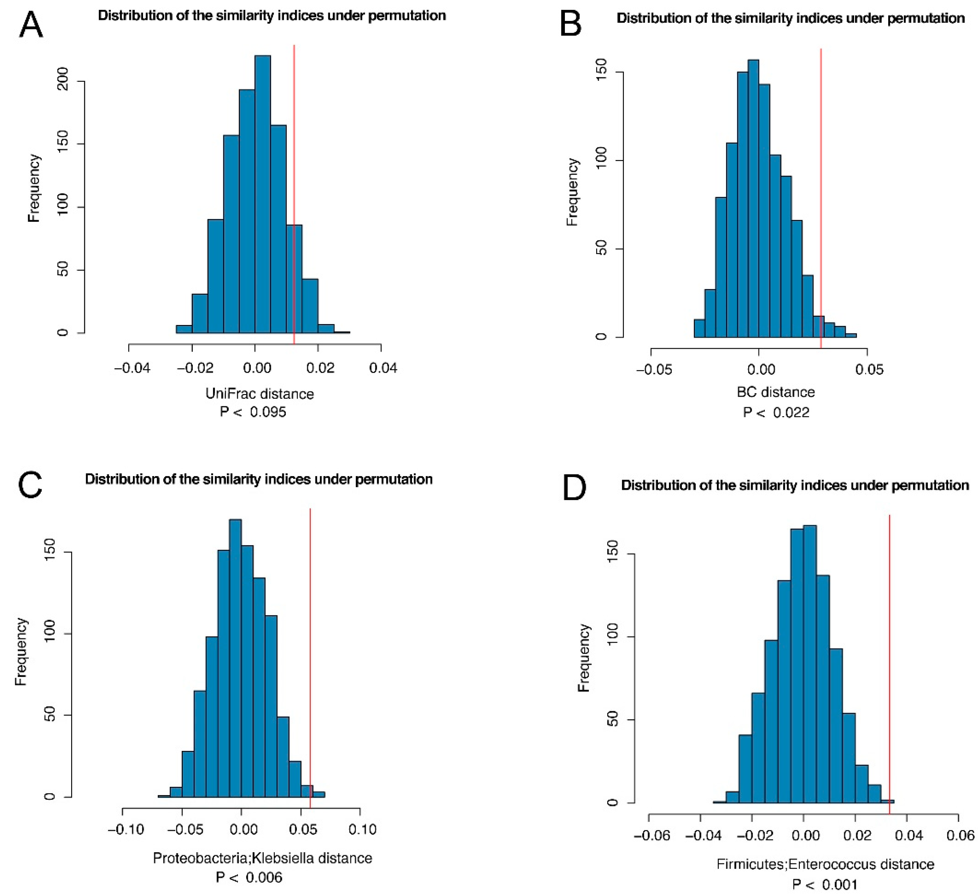 Cancers 14 02120 g004