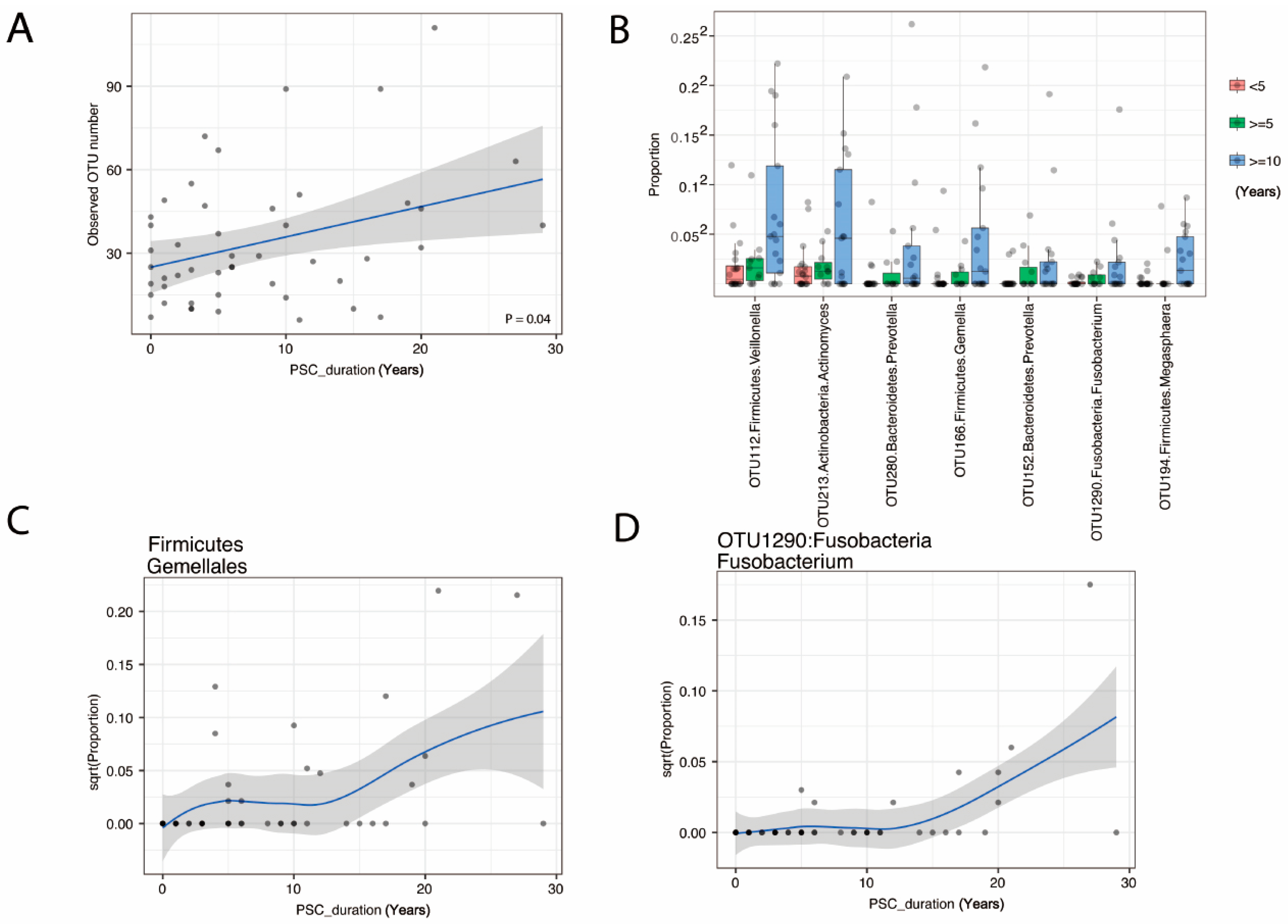 Cancers 14 02120 g005