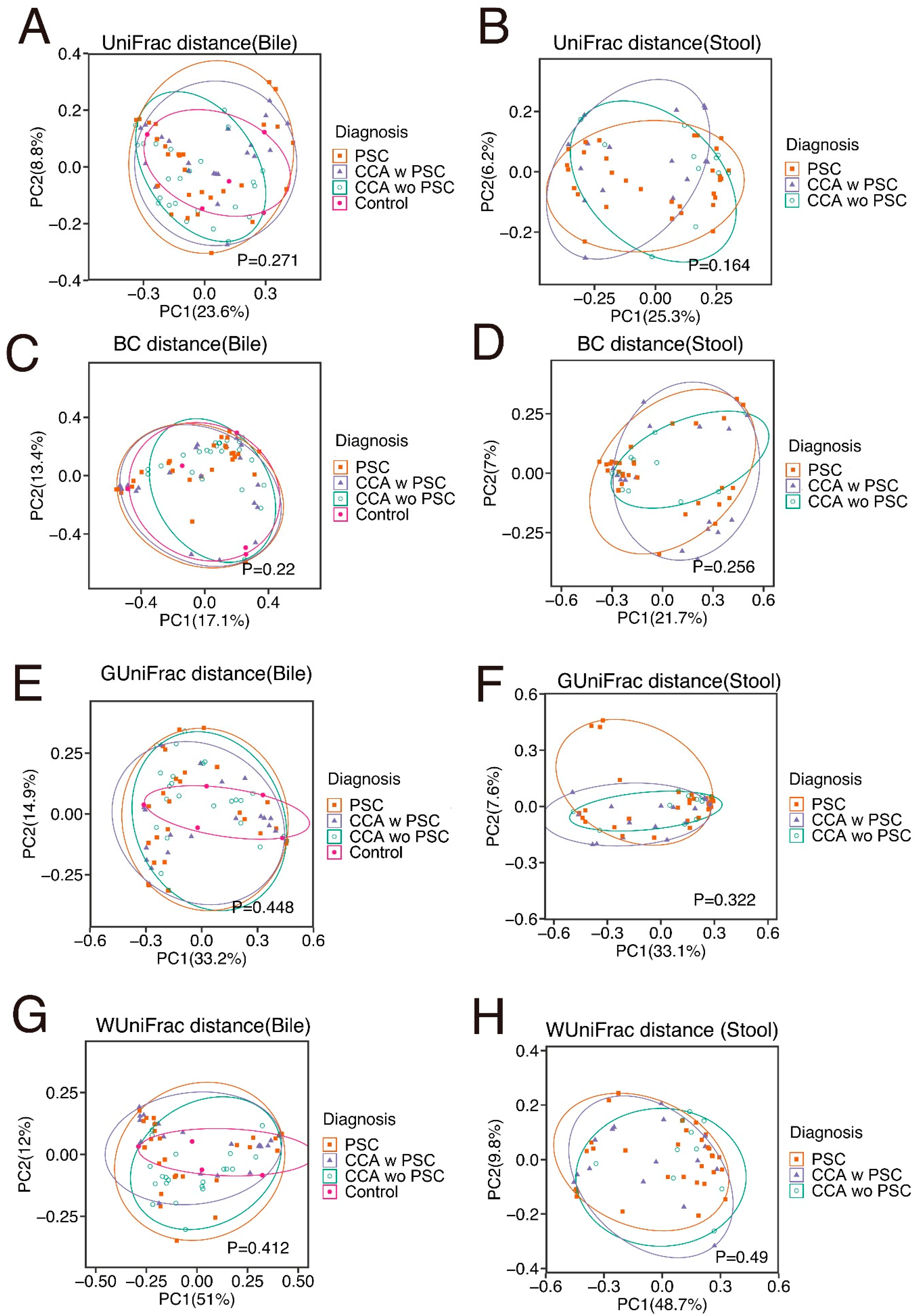 Cancers 14 02120 g007