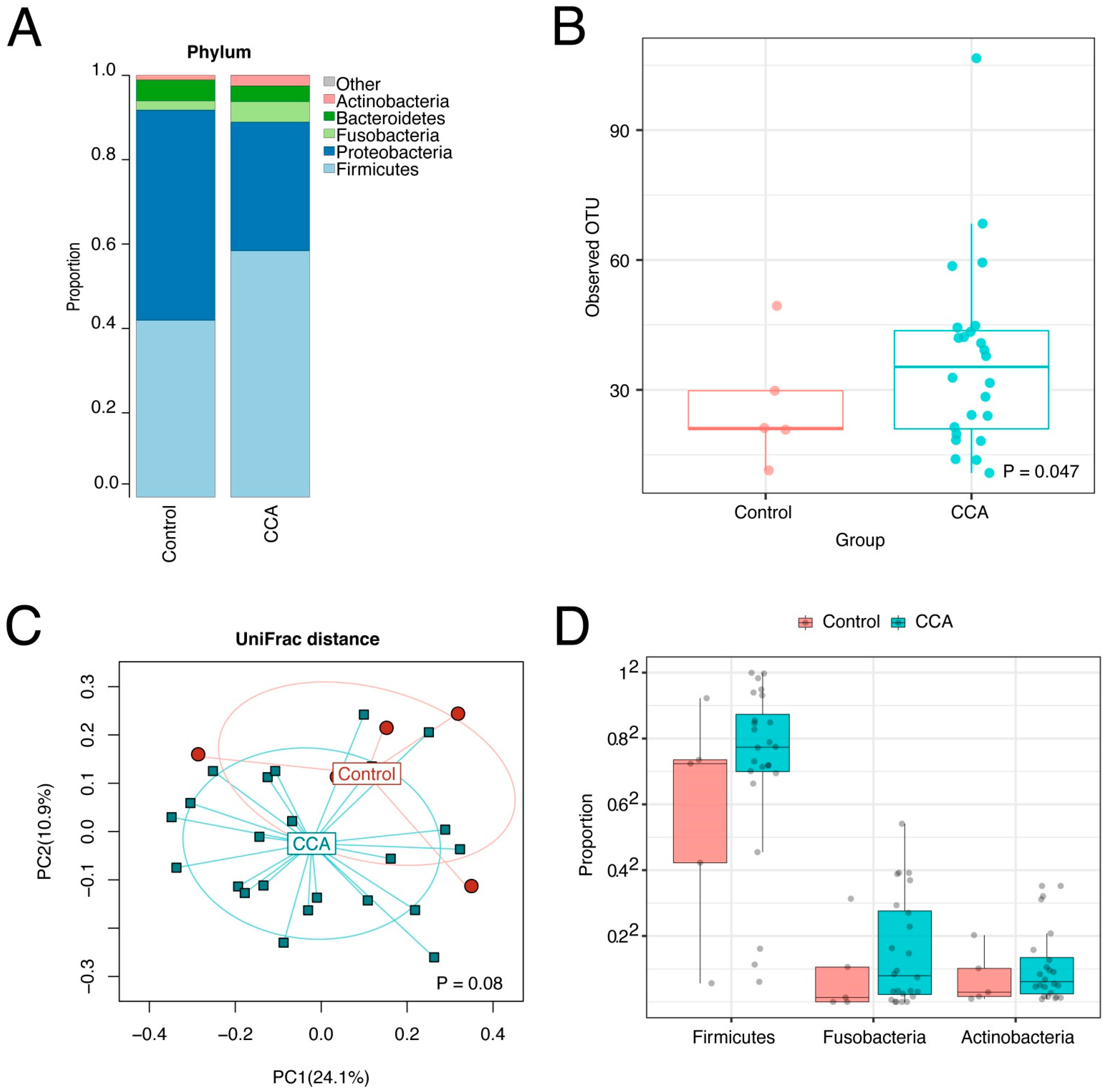 Cancers 14 02120 g008