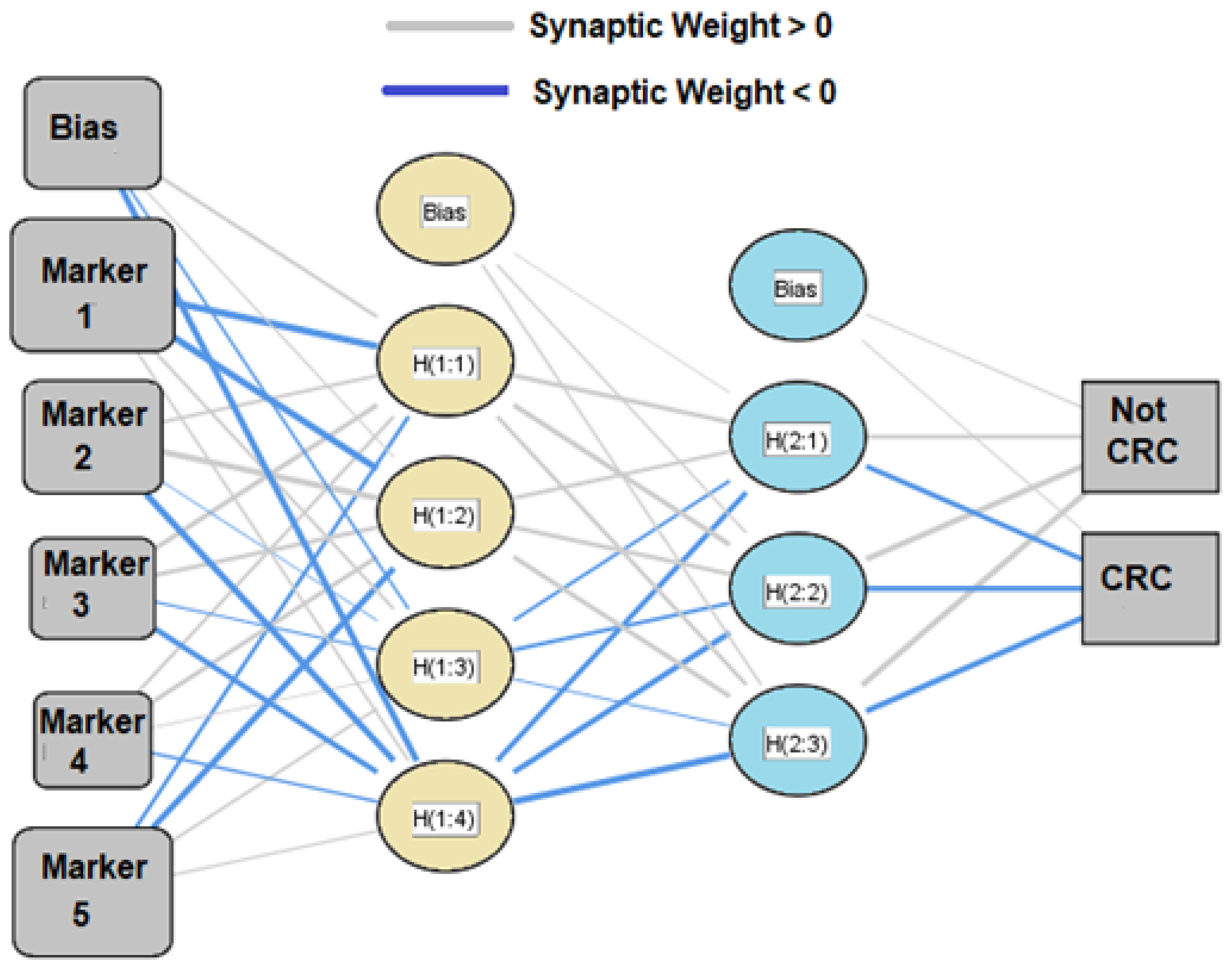 Cancers 14 02127 g001 550