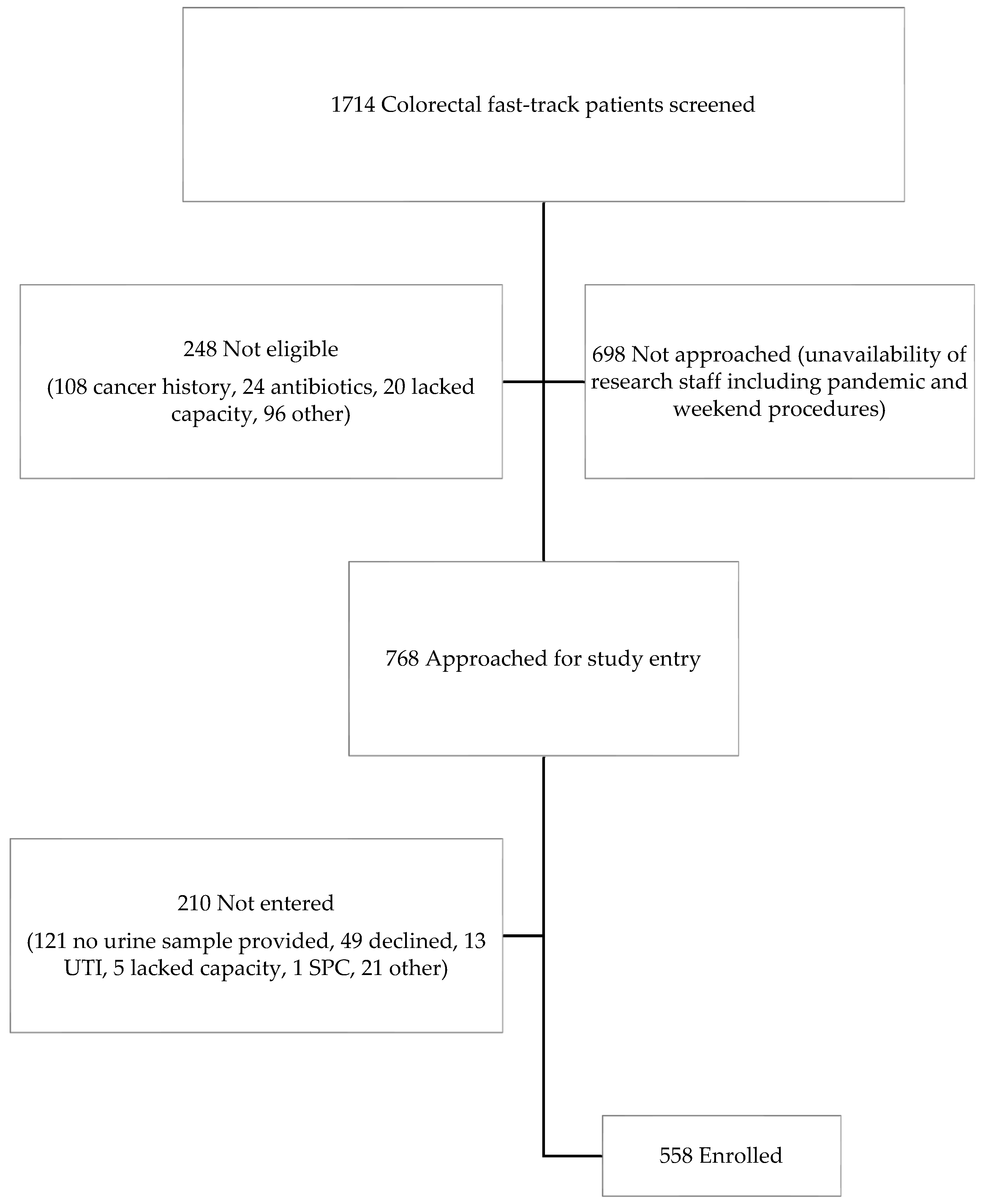 Cancers 14 02127 g002 550