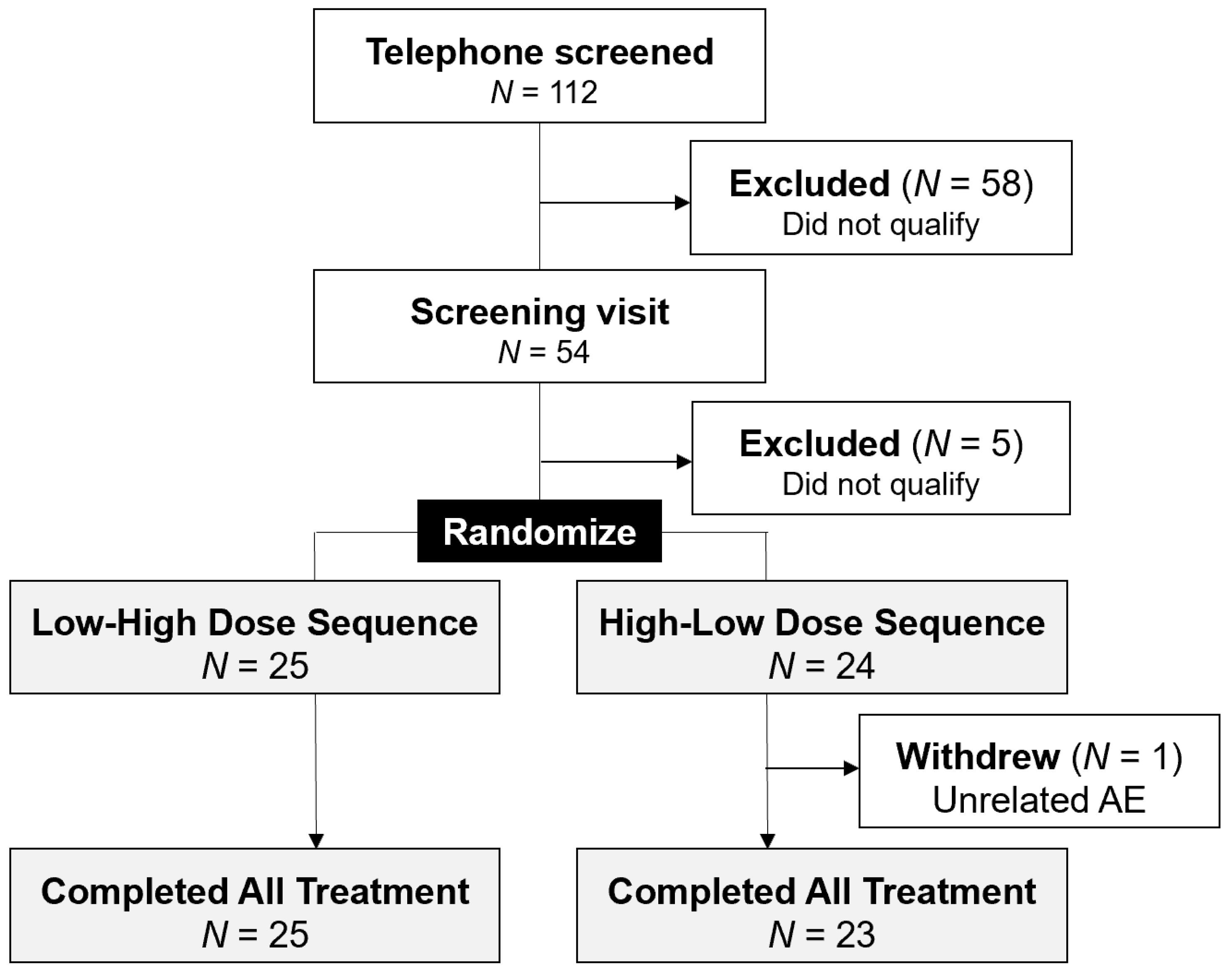 Cancers 14 02129 g002