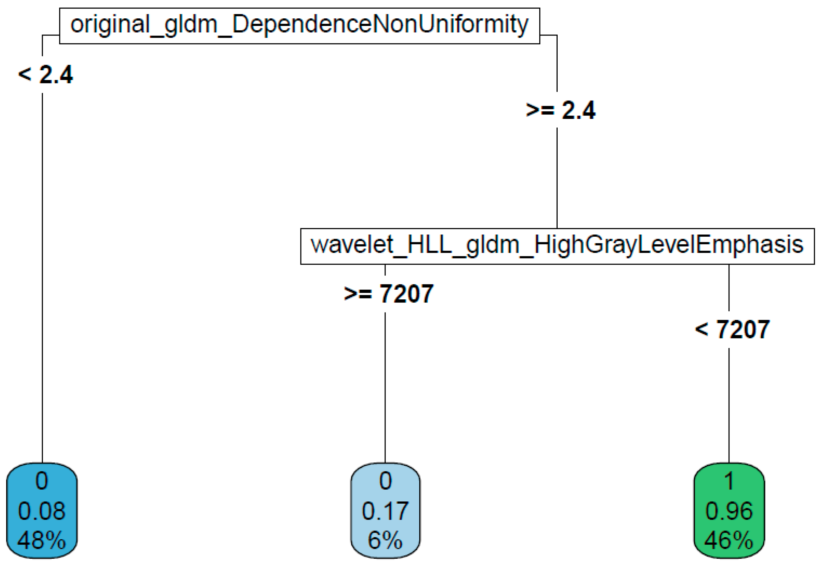 Cancers 14 02132 g002