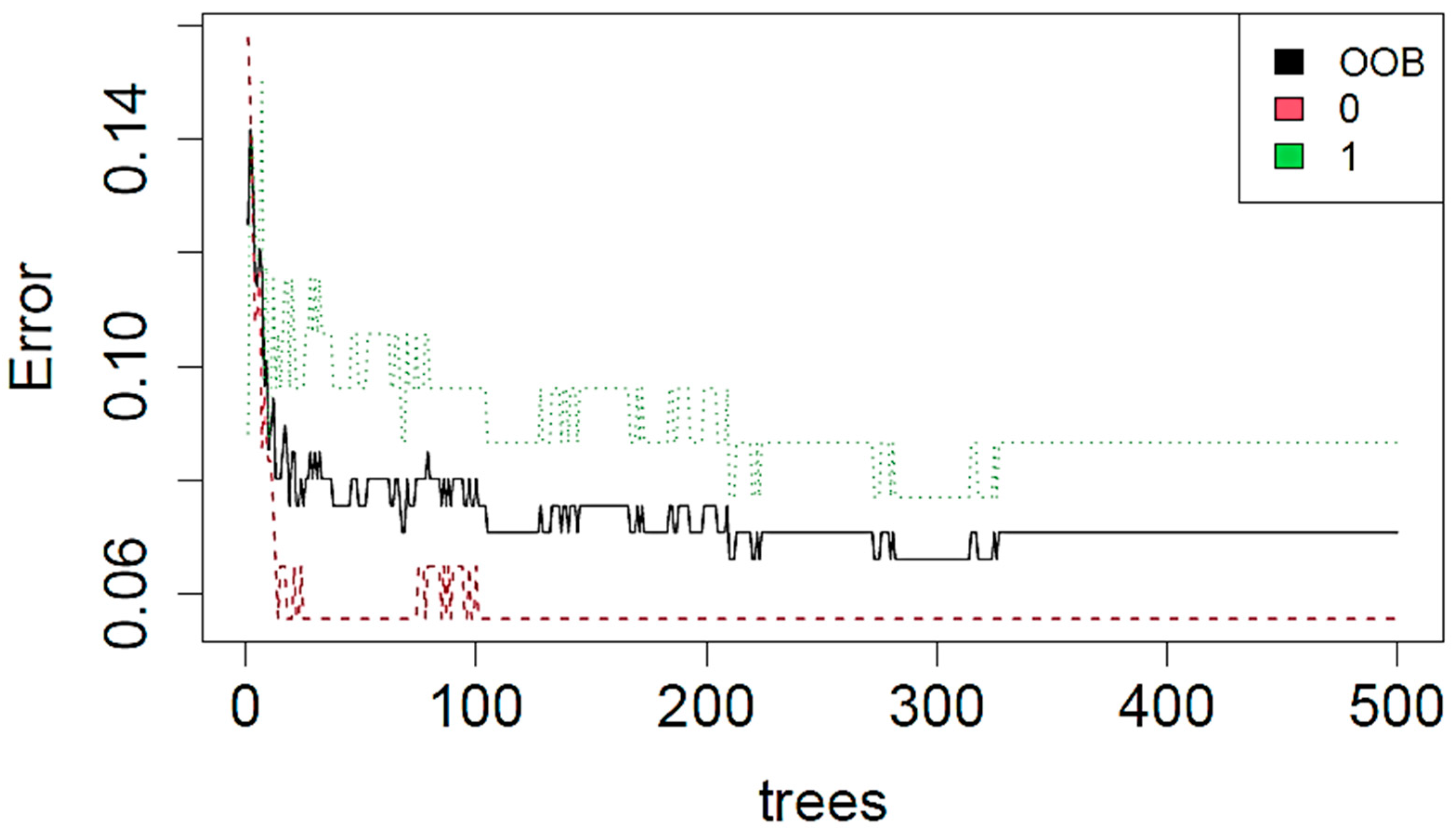 Cancers 14 02132 g003