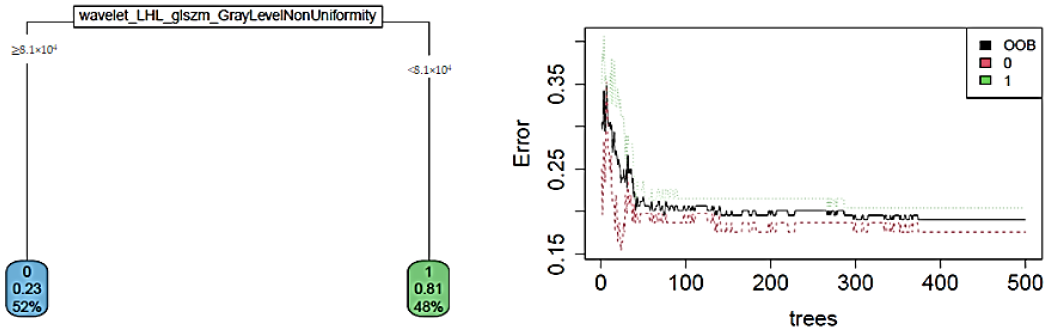 Cancers 14 02132 g004