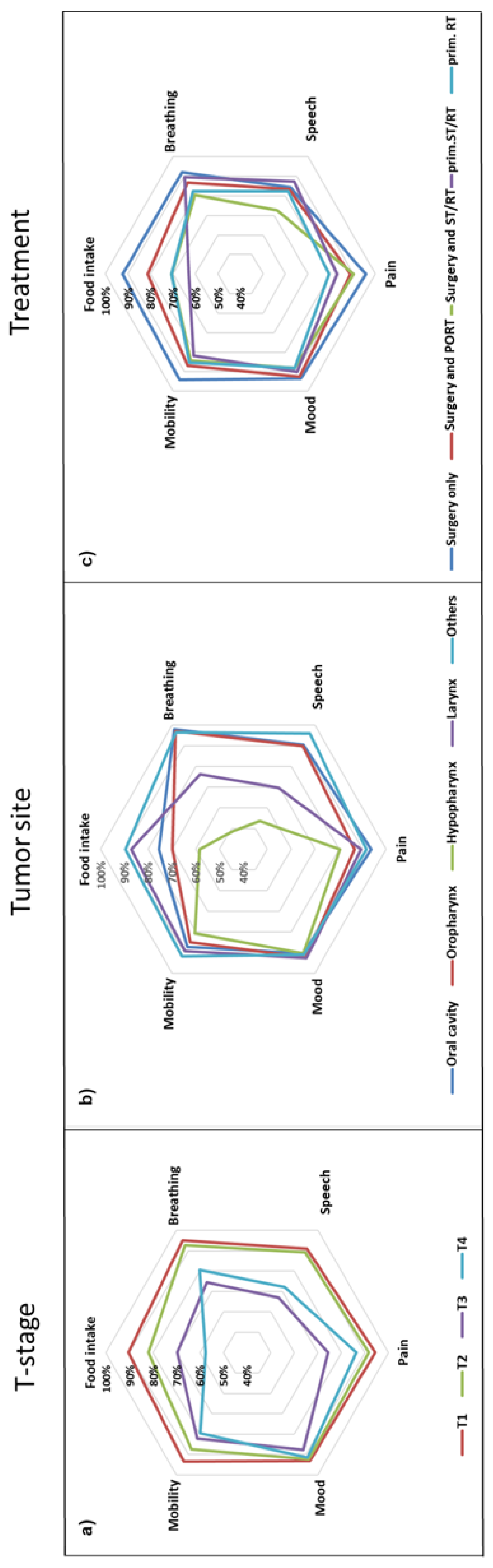 Cancers 14 02135 g002 Cancers 14 02135 g002