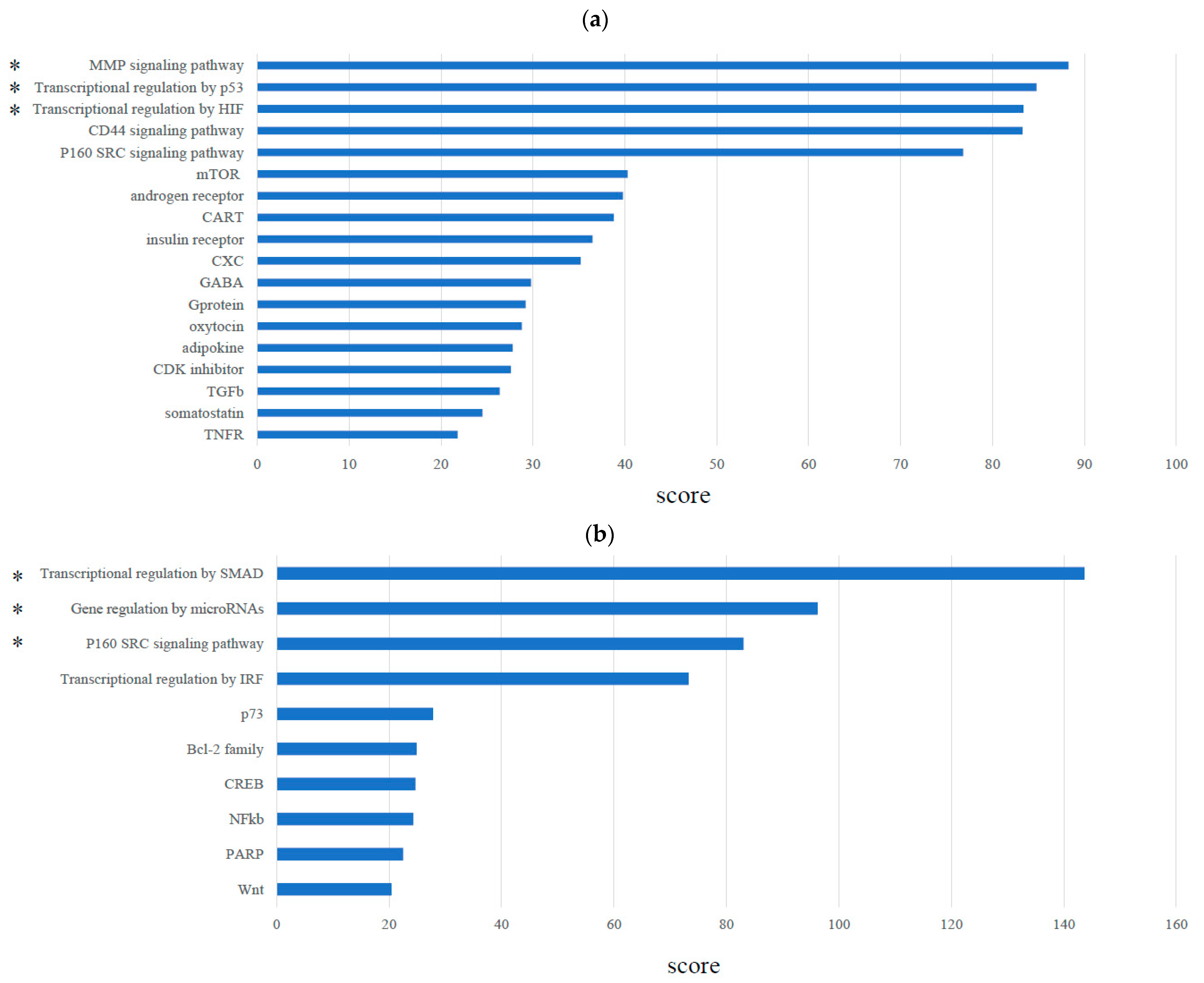 Cancers 14 02138 g001a 550