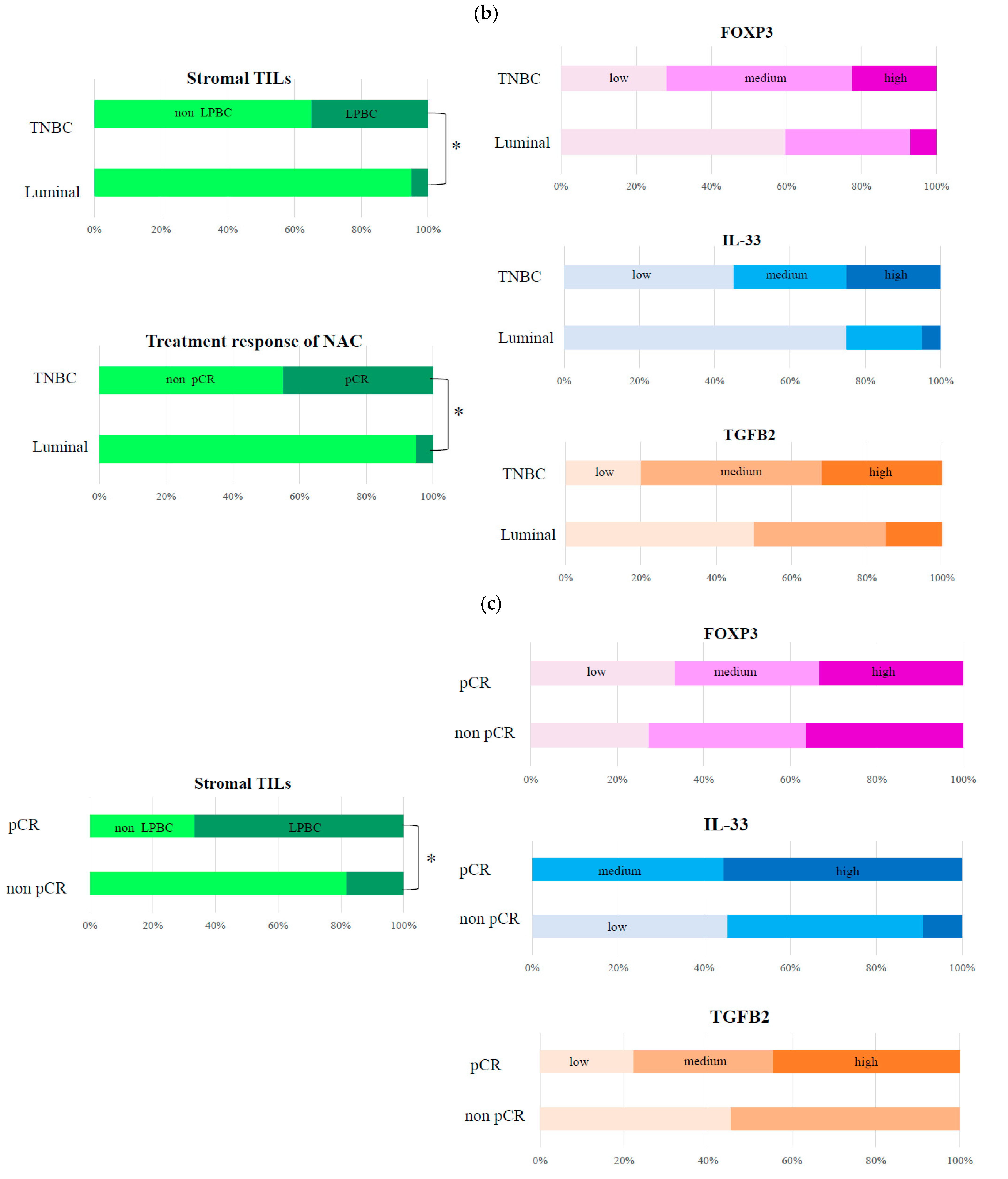 Cancers 14 02138 g003b 550