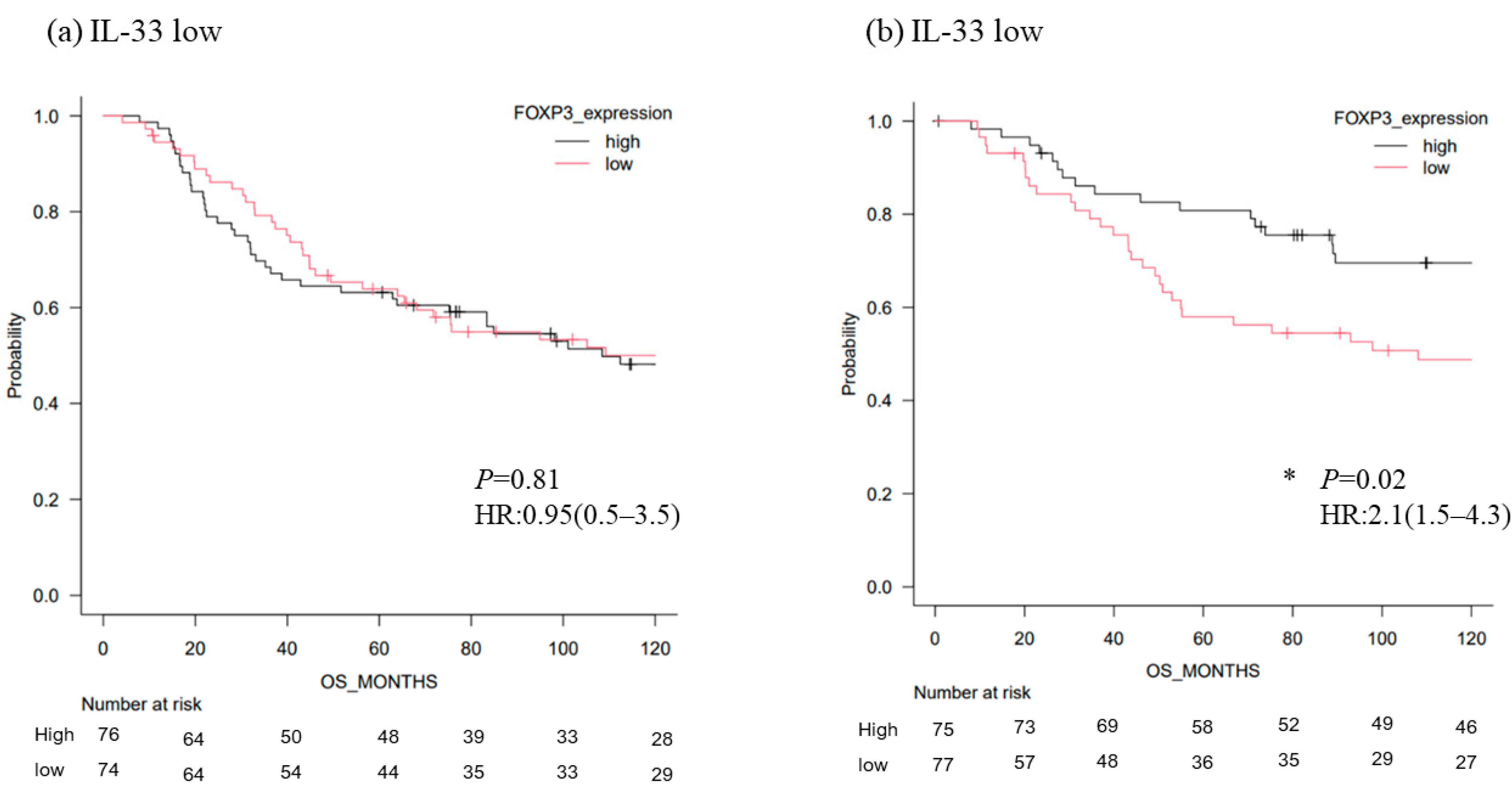 Cancers 14 02138 g004a 550