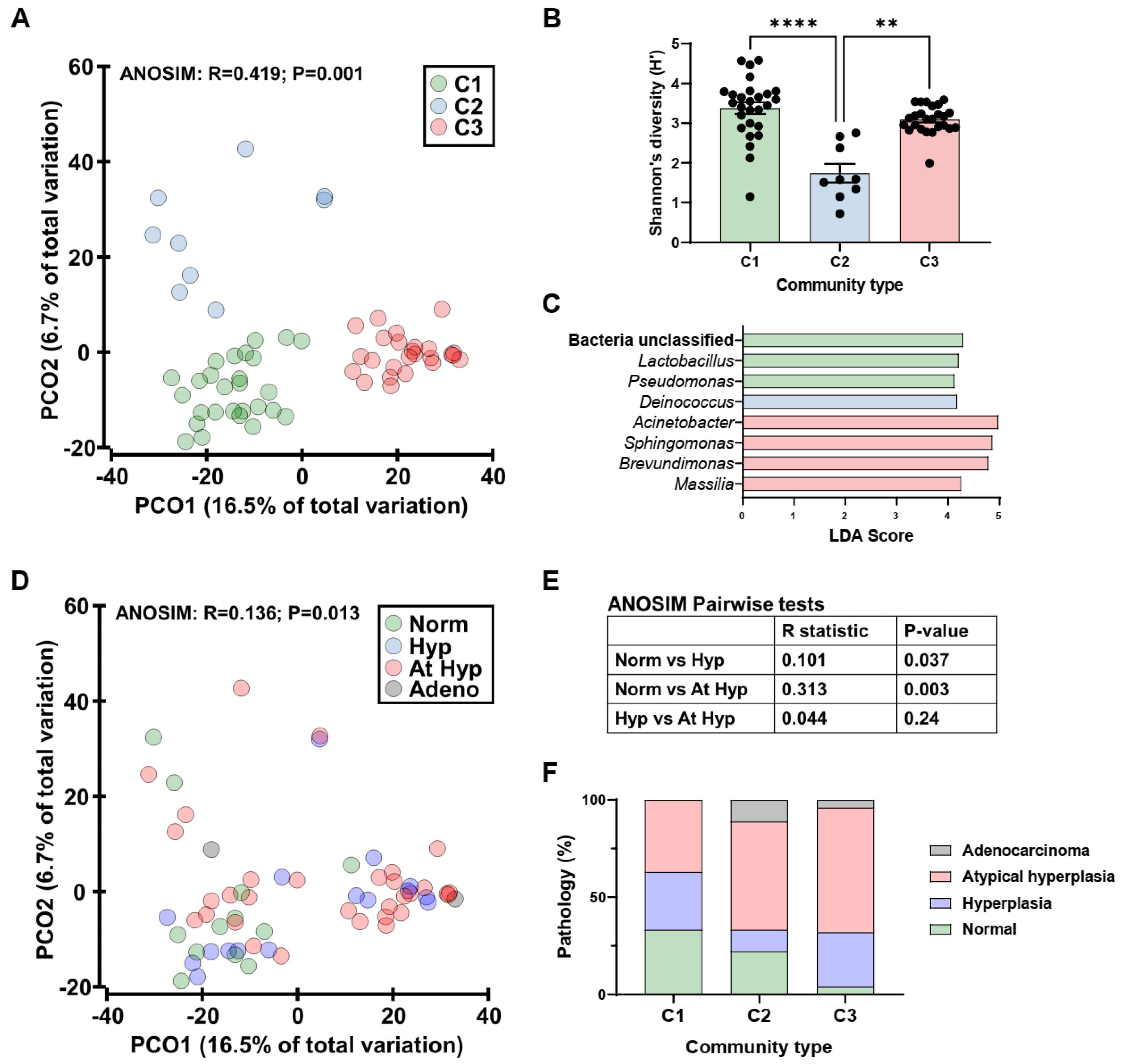 Cancers 14 02141 g004