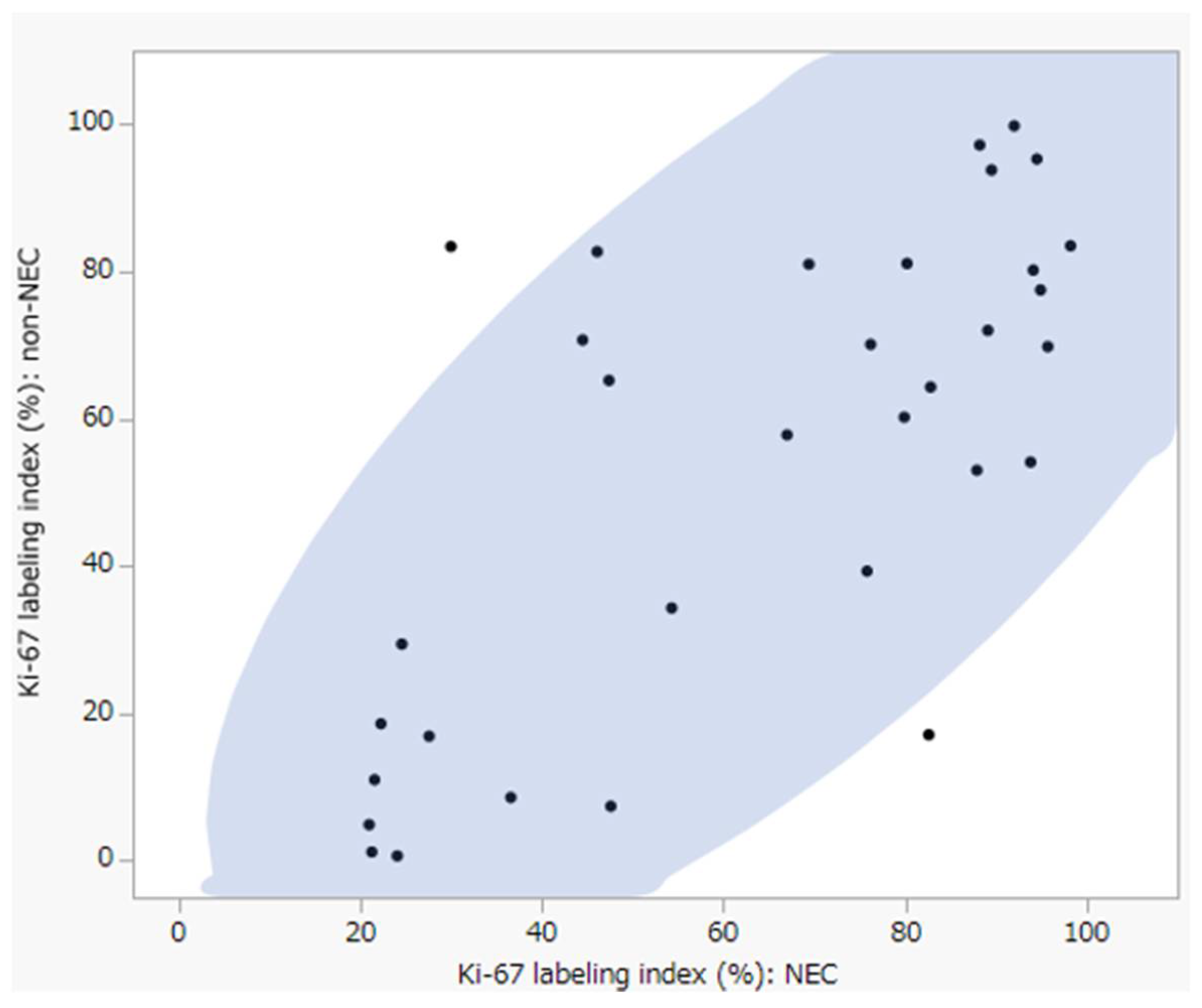 Cancers 14 02152 g003