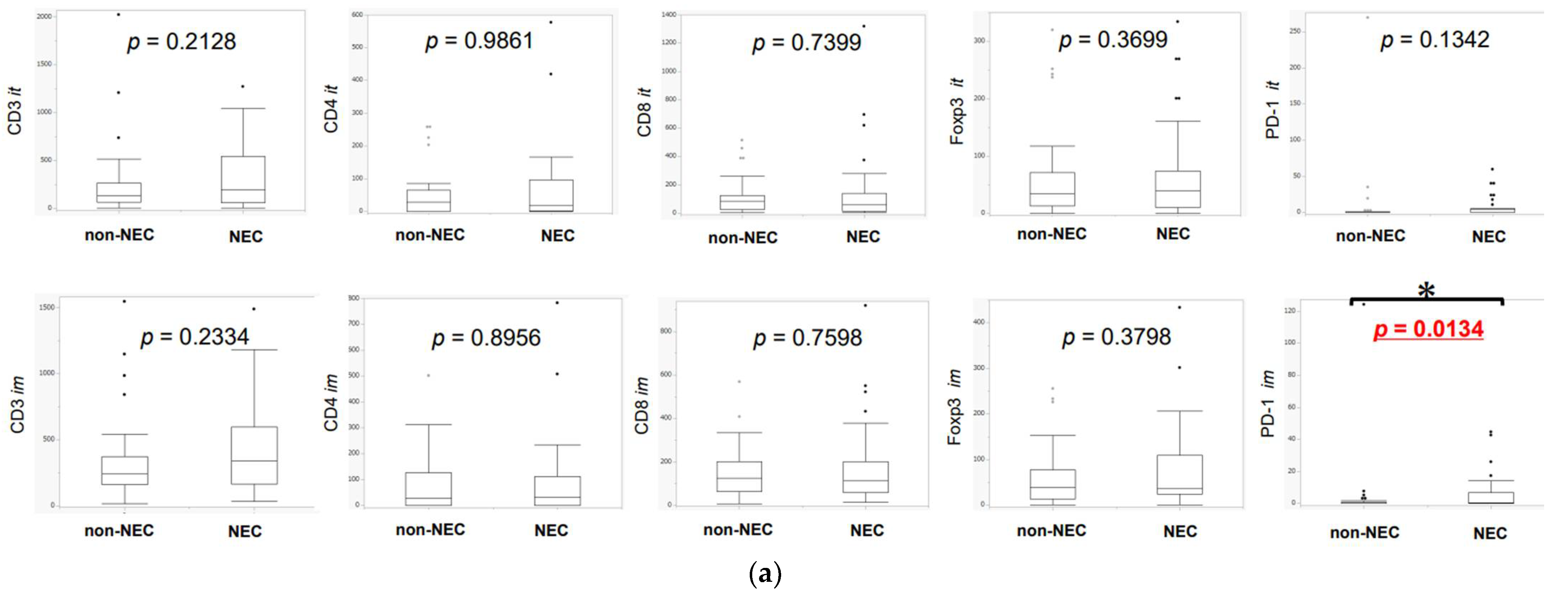 Cancers 14 02152 g004a