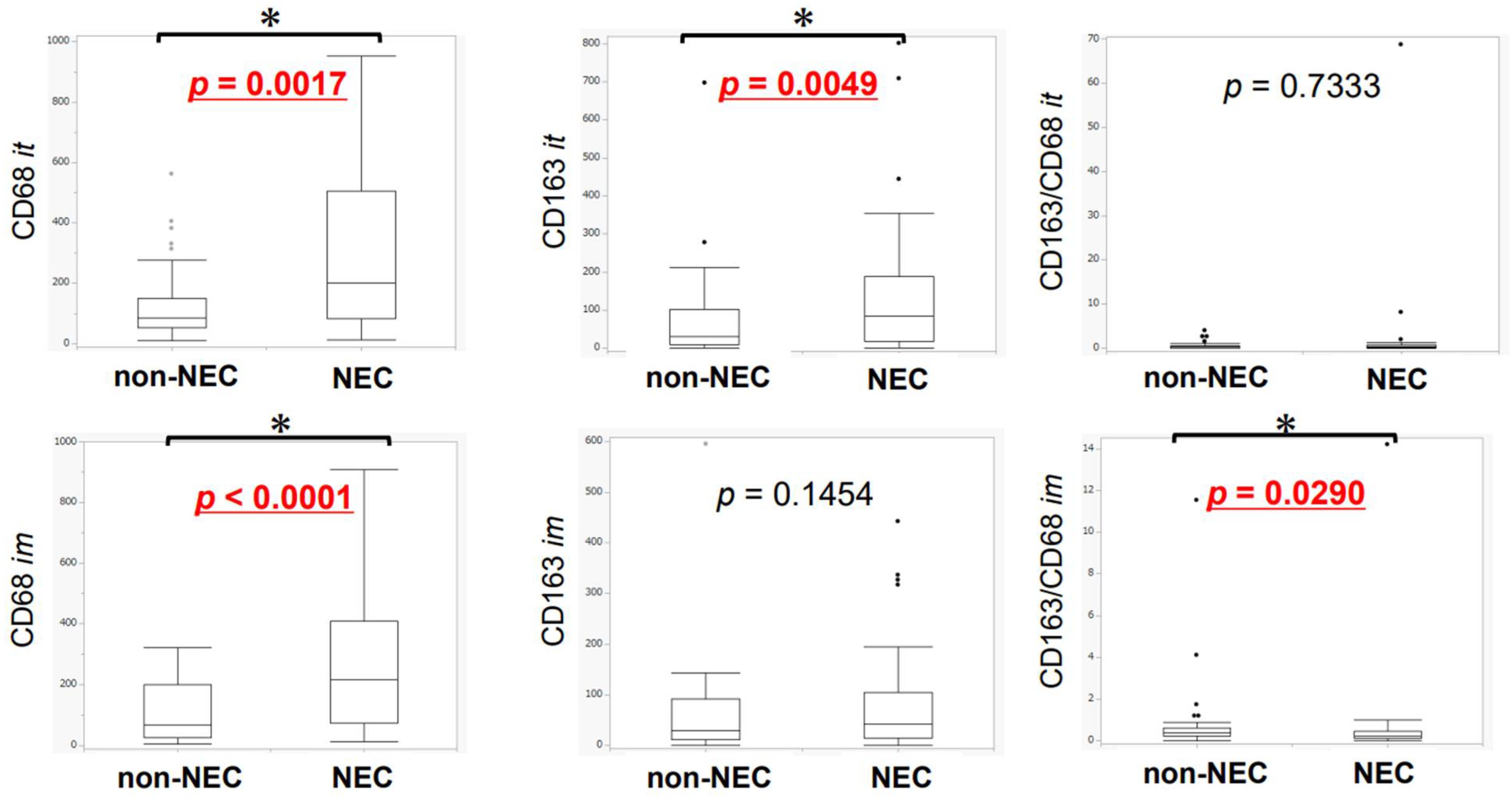 Cancers 14 02152 g005