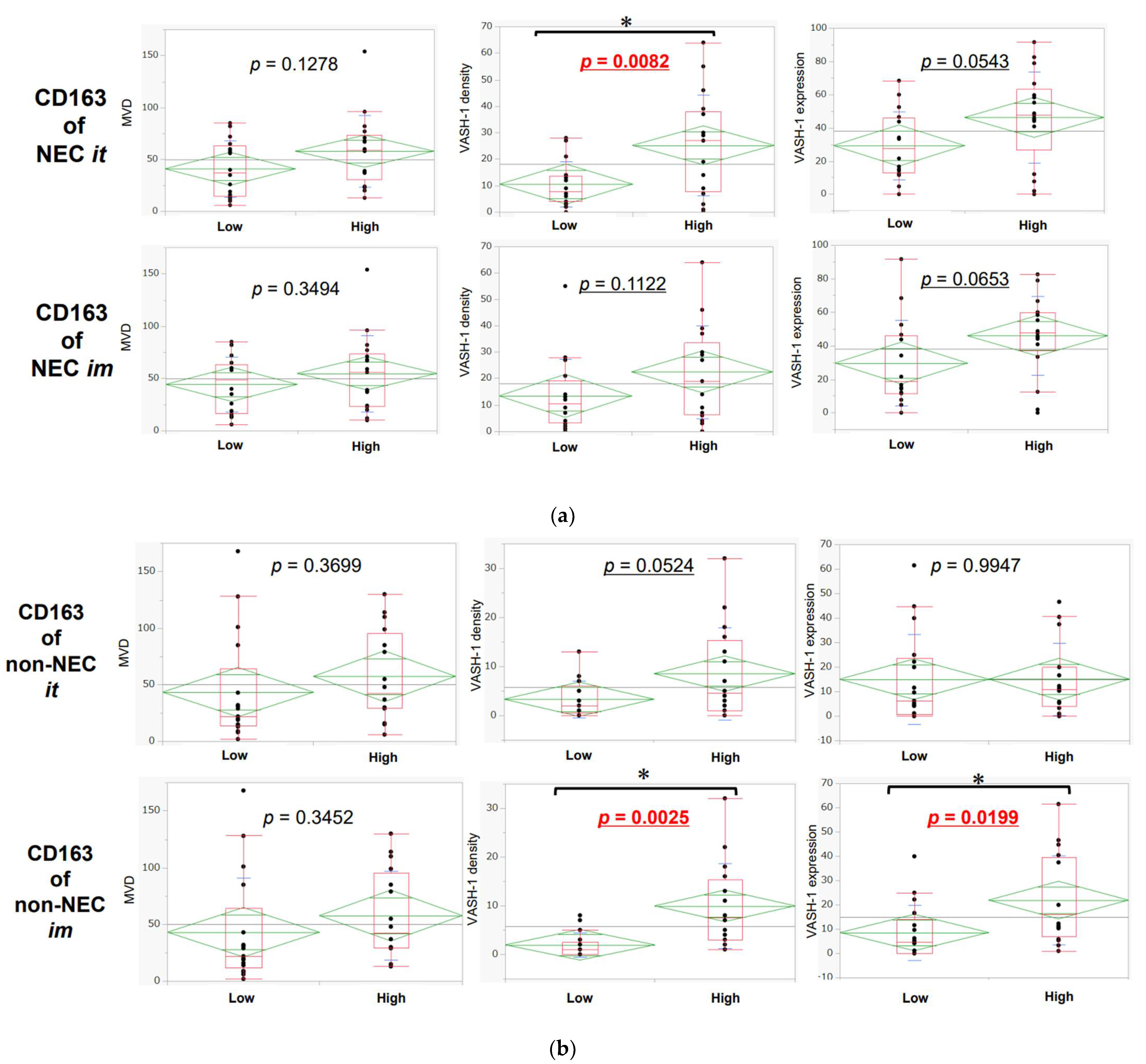 Cancers 14 02152 g007