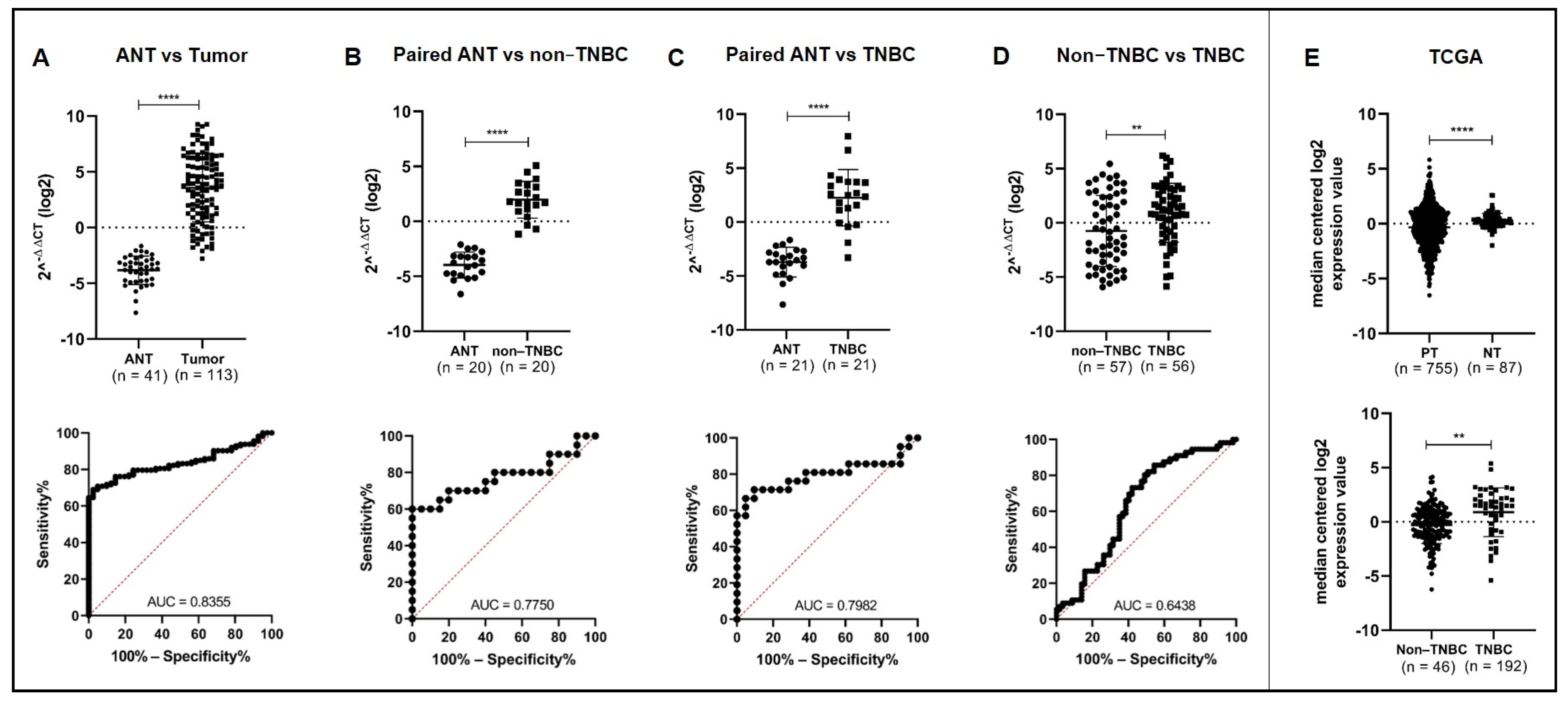 Cancers 14 02156 g001 550