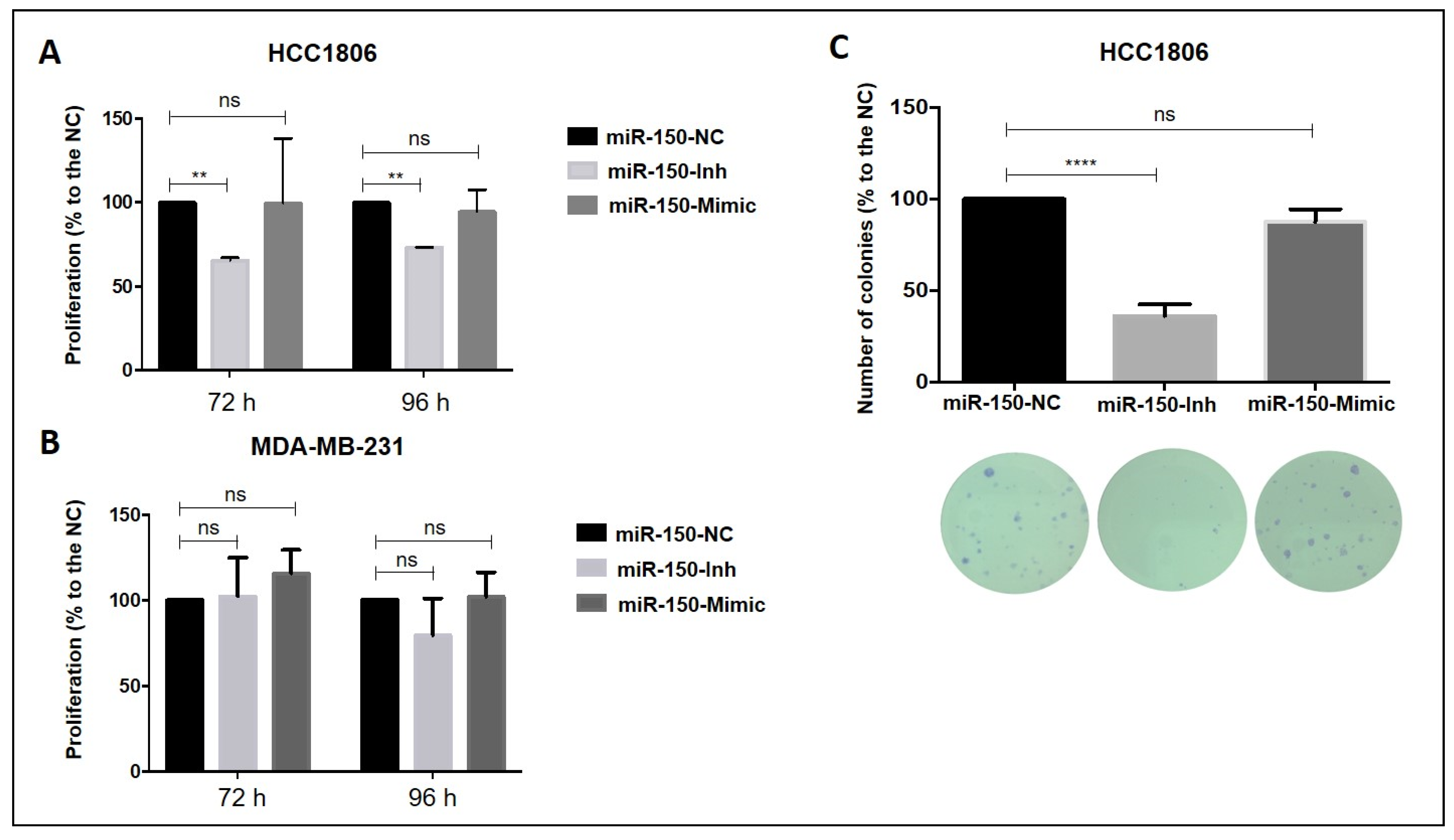 Cancers 14 02156 g003 550