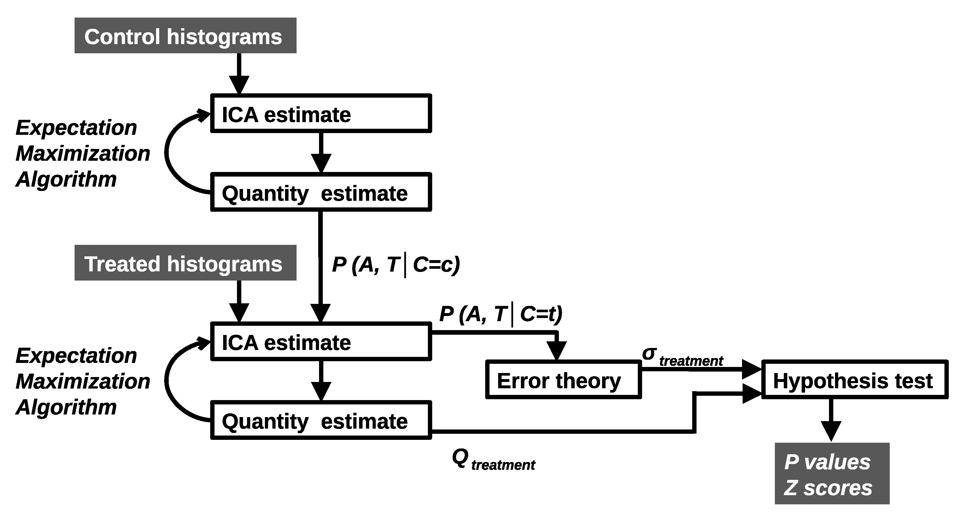 Cancers 14 02159 g002 550