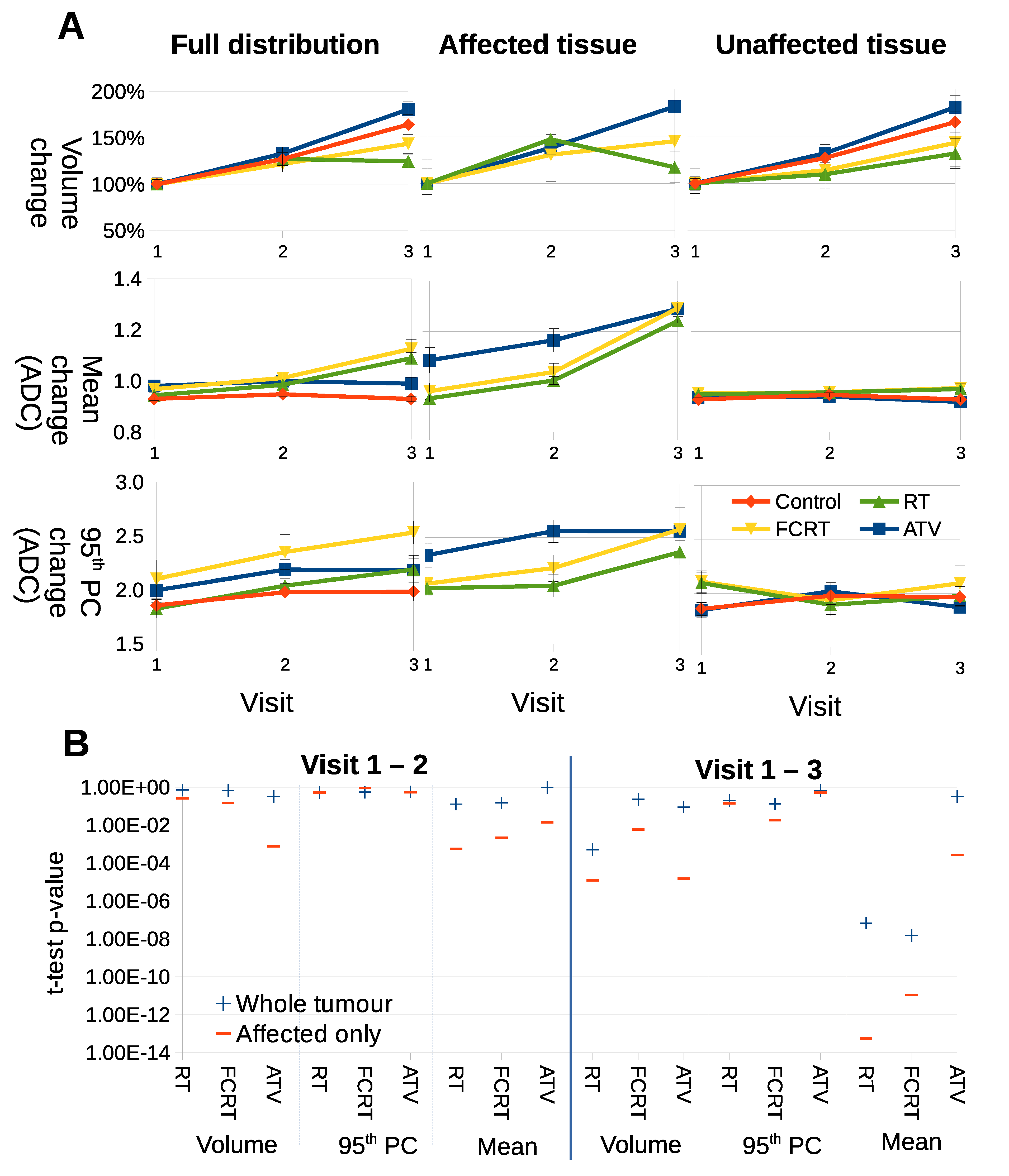 Cancers 14 02159 g005 550