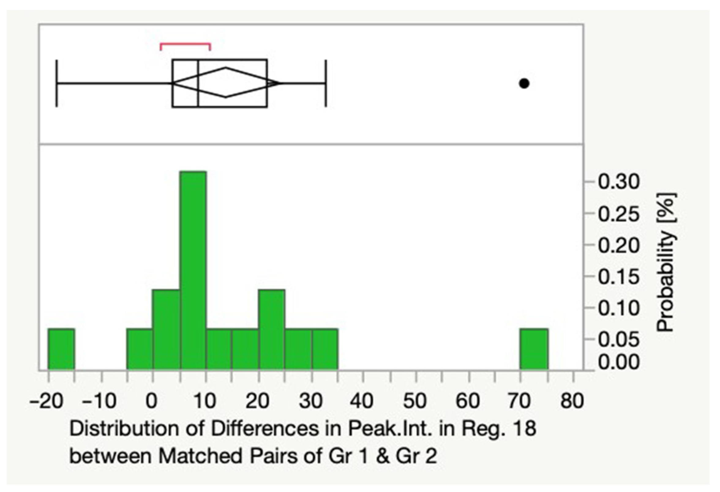 Cancers 14 02162 g002