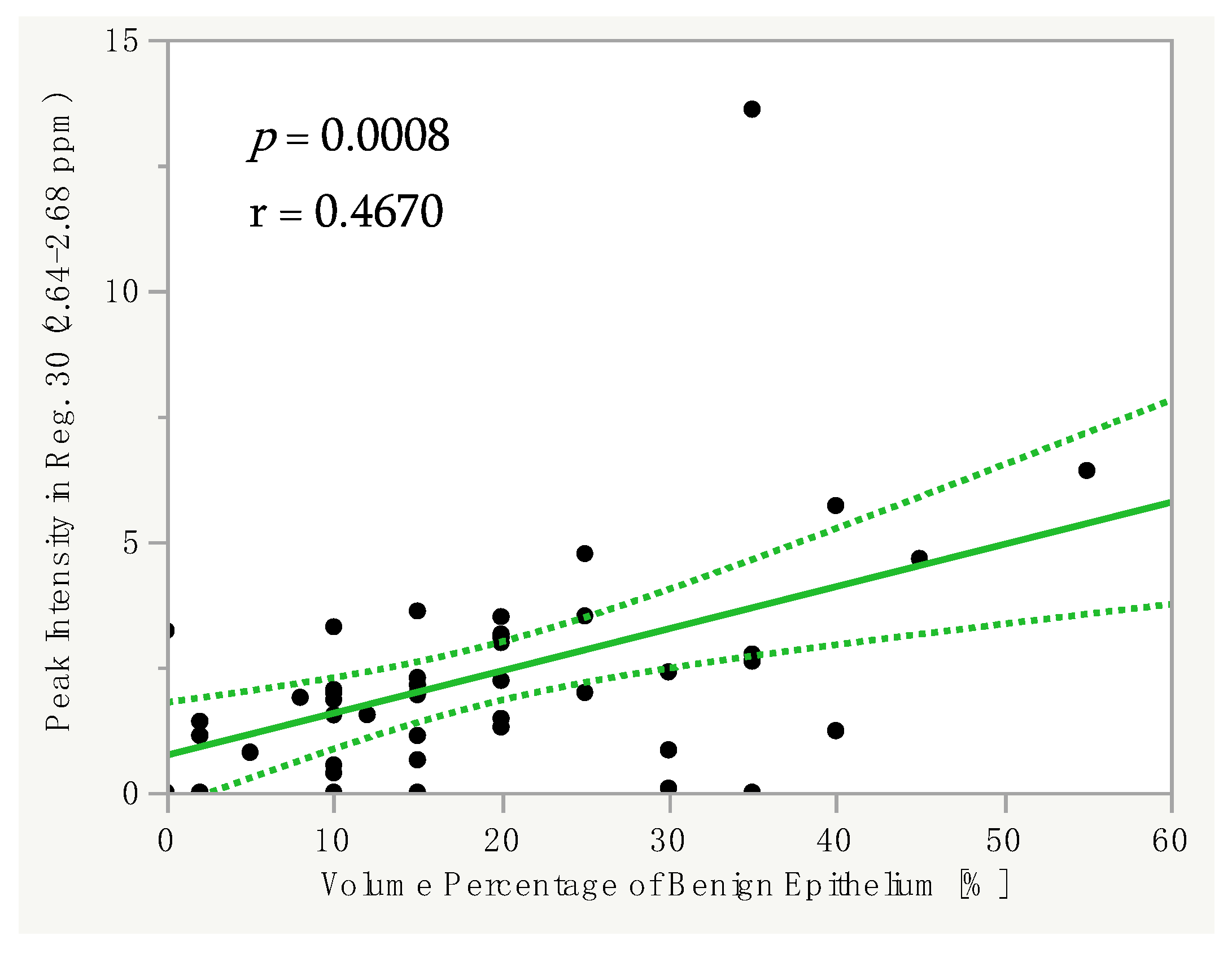Cancers 14 02162 g003