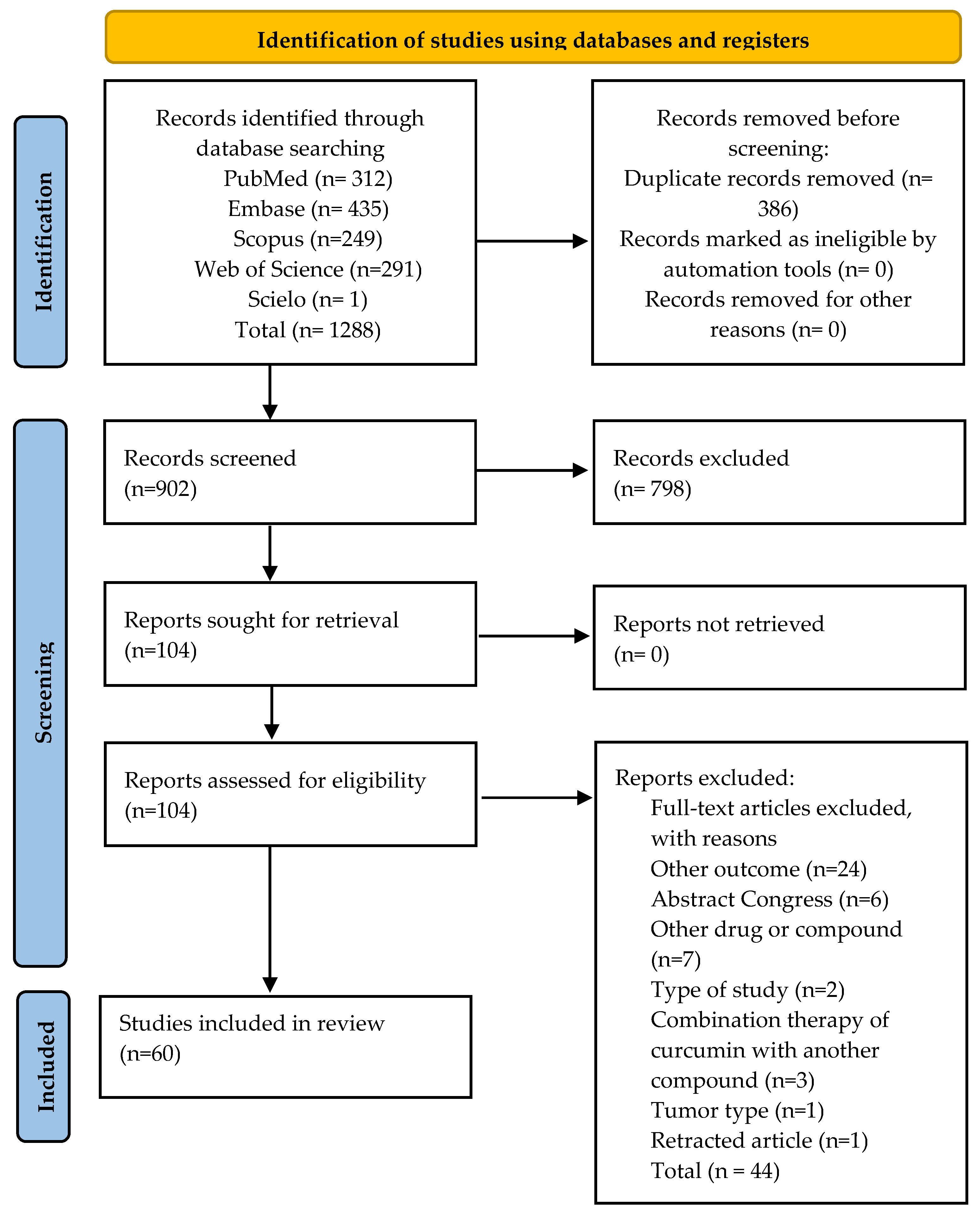 Cancers 14 02165 g001 550