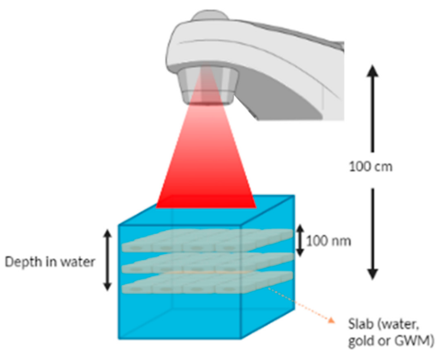 Cancers 14 02167 g001 550