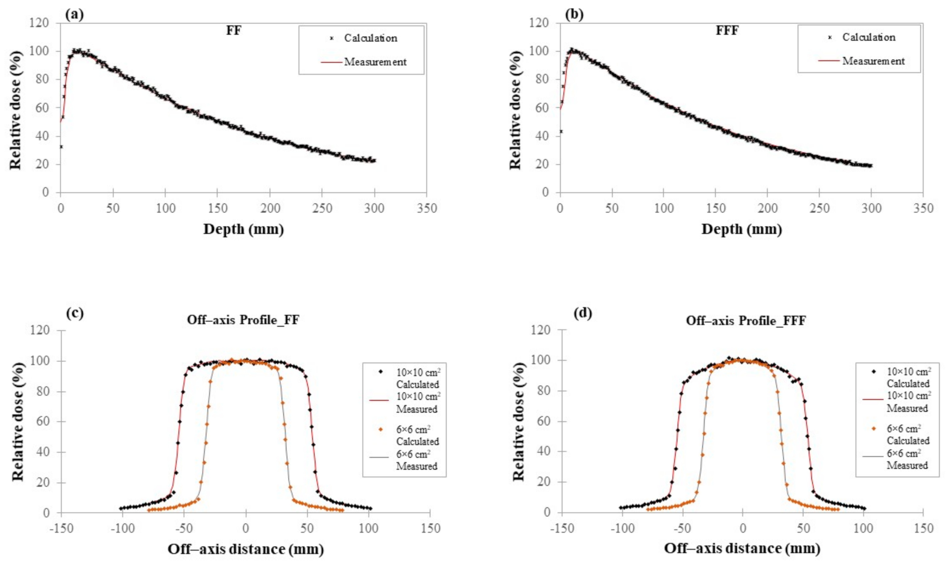 Cancers 14 02167 g002 550